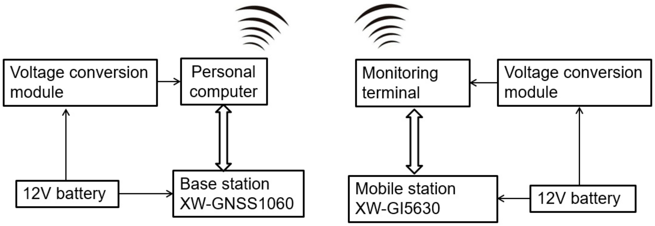 Sensors 20 02082 g010