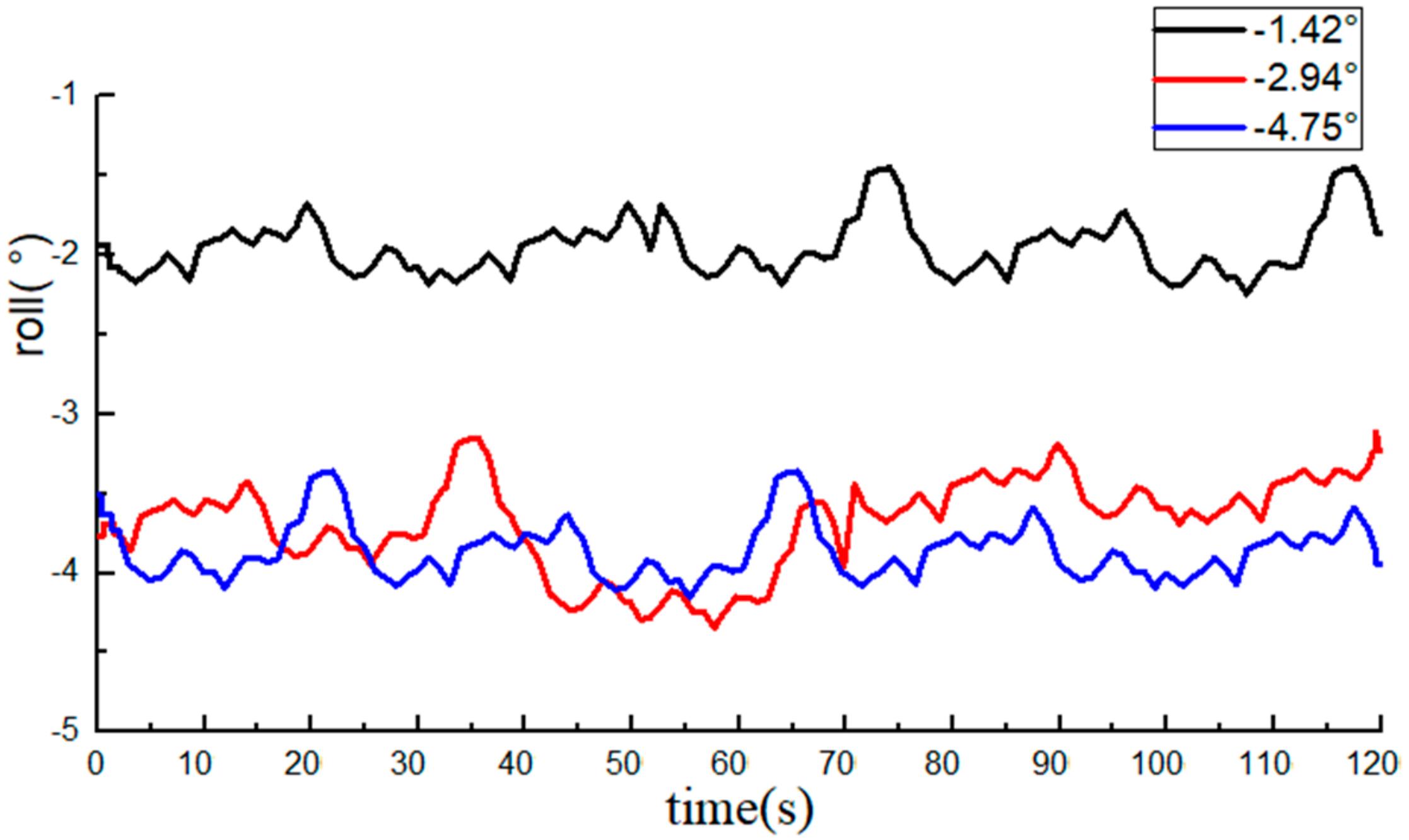 Sensors 20 02082 g012
