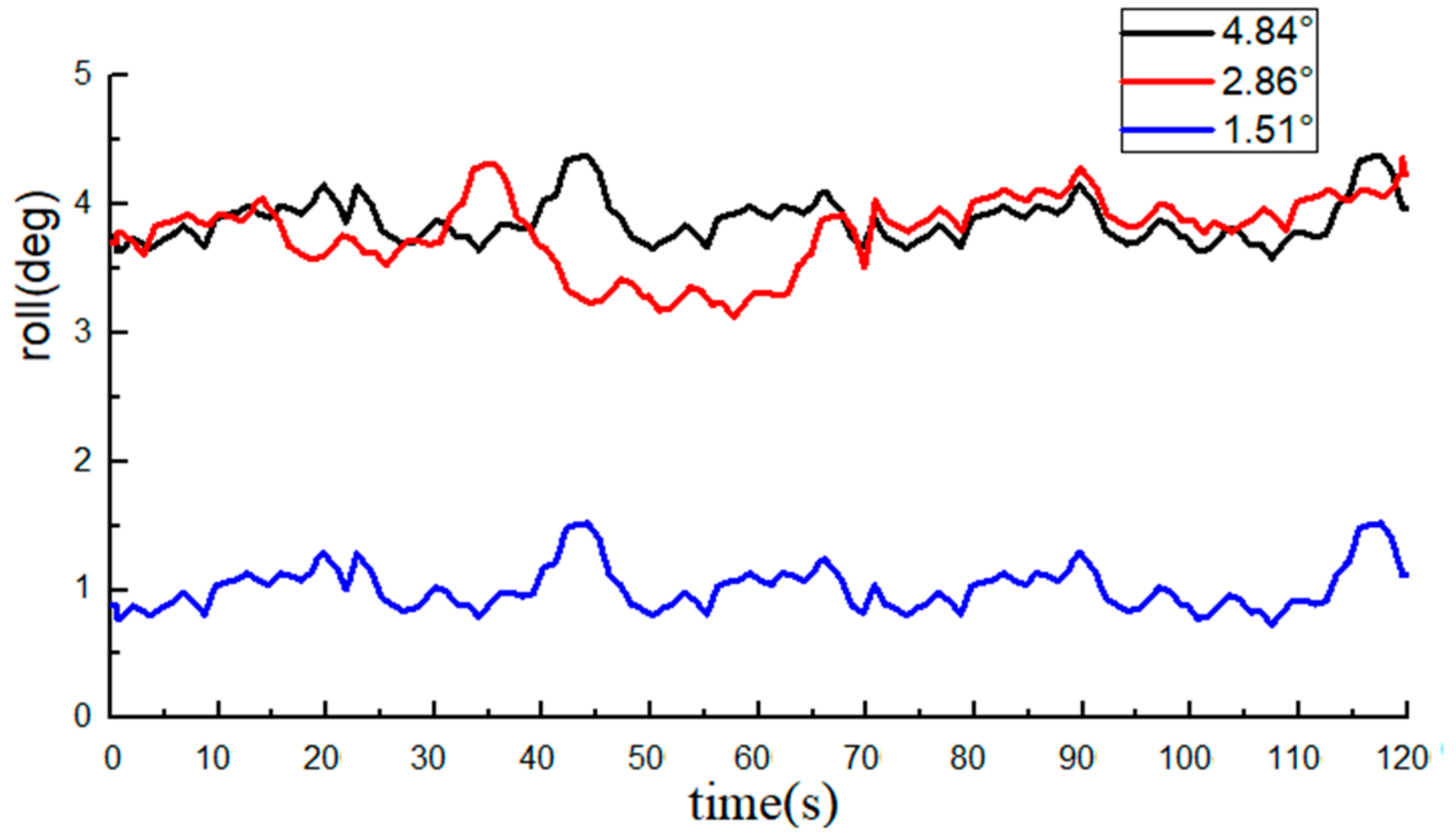 Sensors 20 02082 g013