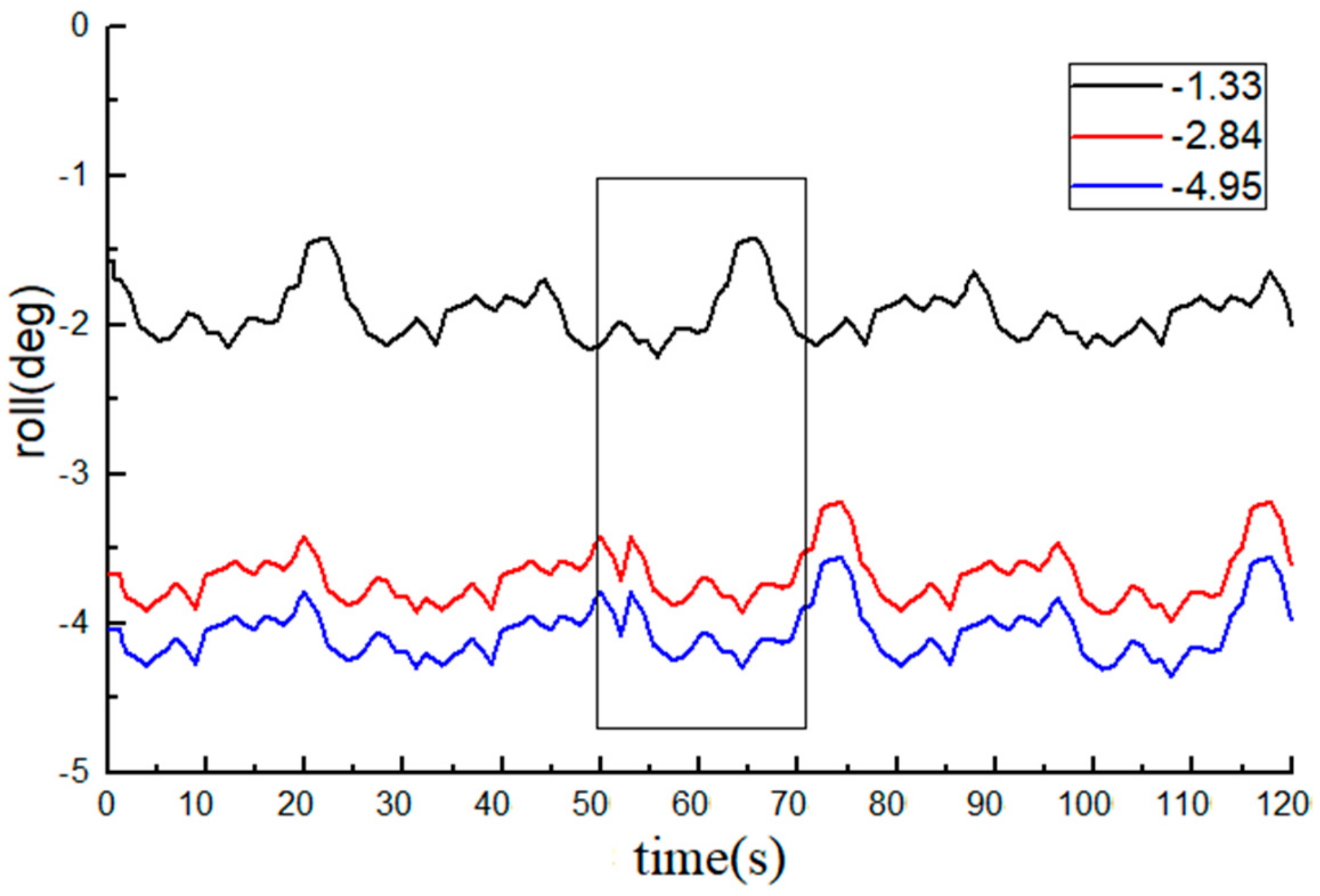 Sensors 20 02082 g015