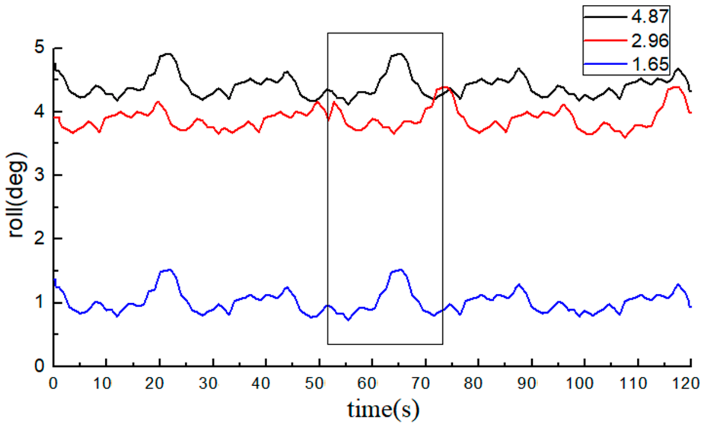 Sensors 20 02082 g016