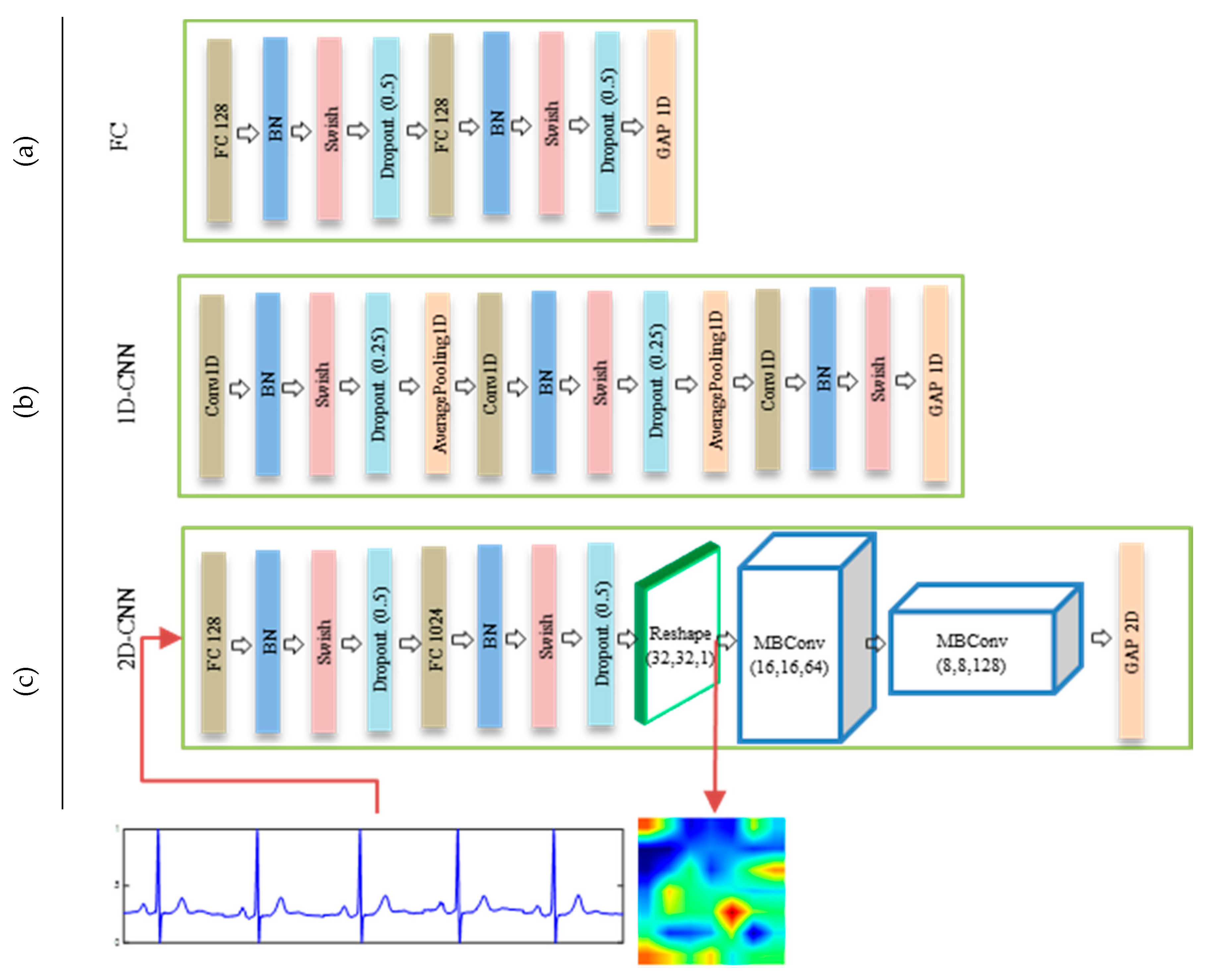 Sensors 20 02085 g006