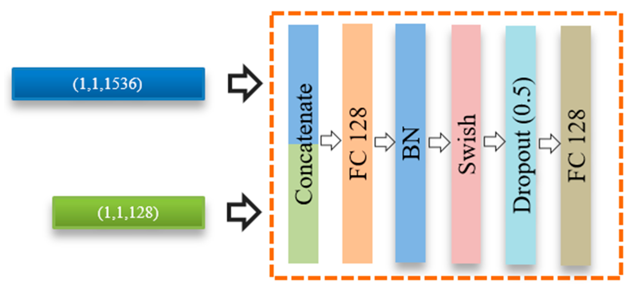 Sensors 20 02085 g007