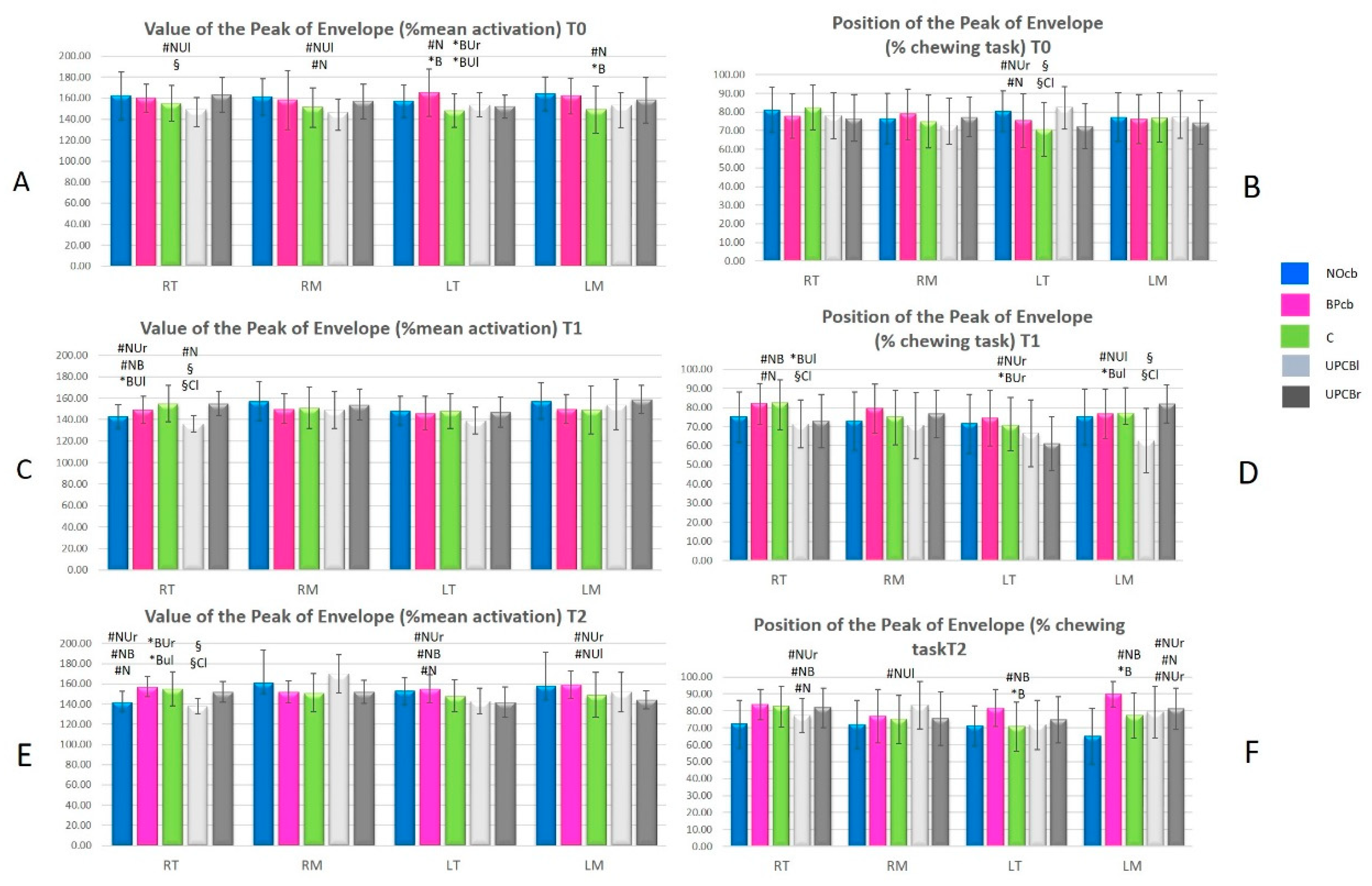 Sensors 20 02086 g002