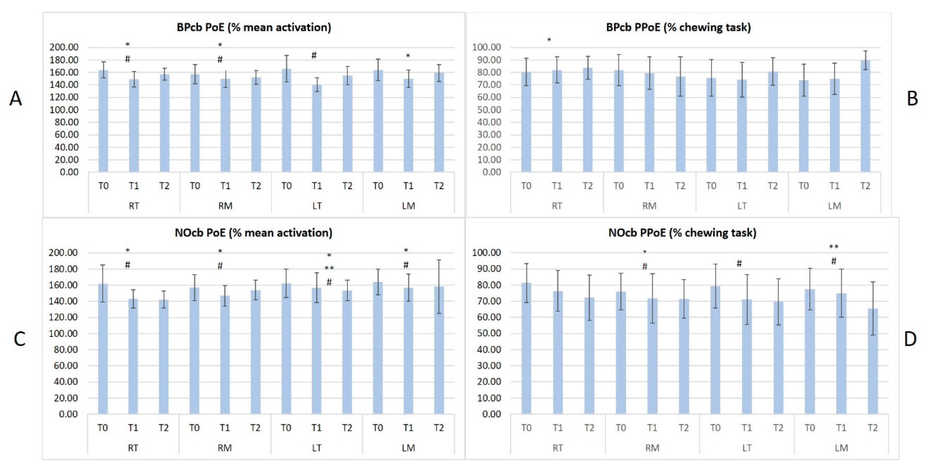 Sensors 20 02086 g003