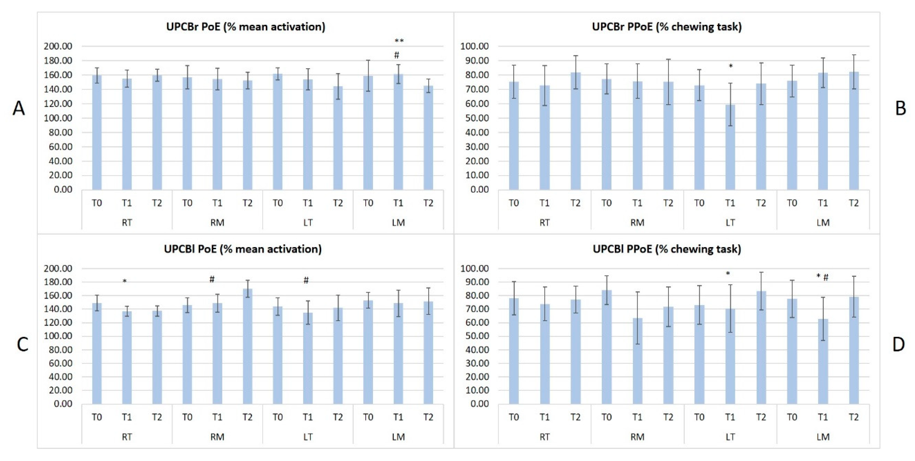 Sensors 20 02086 g004