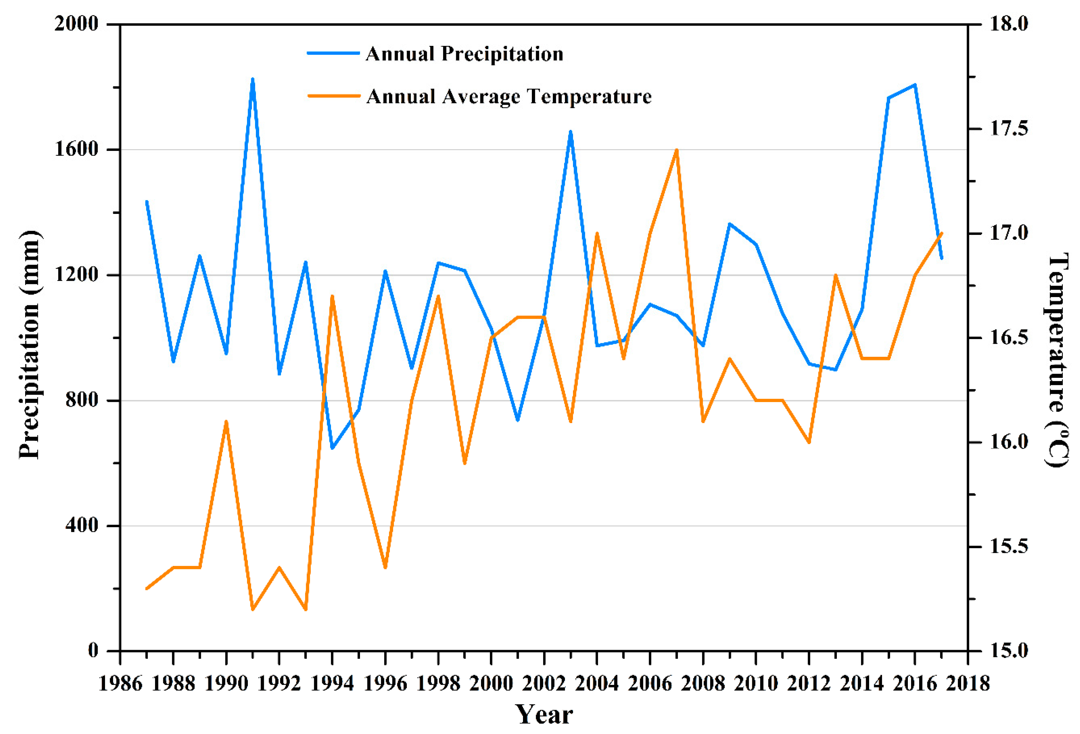 Sensors 20 02091 g002