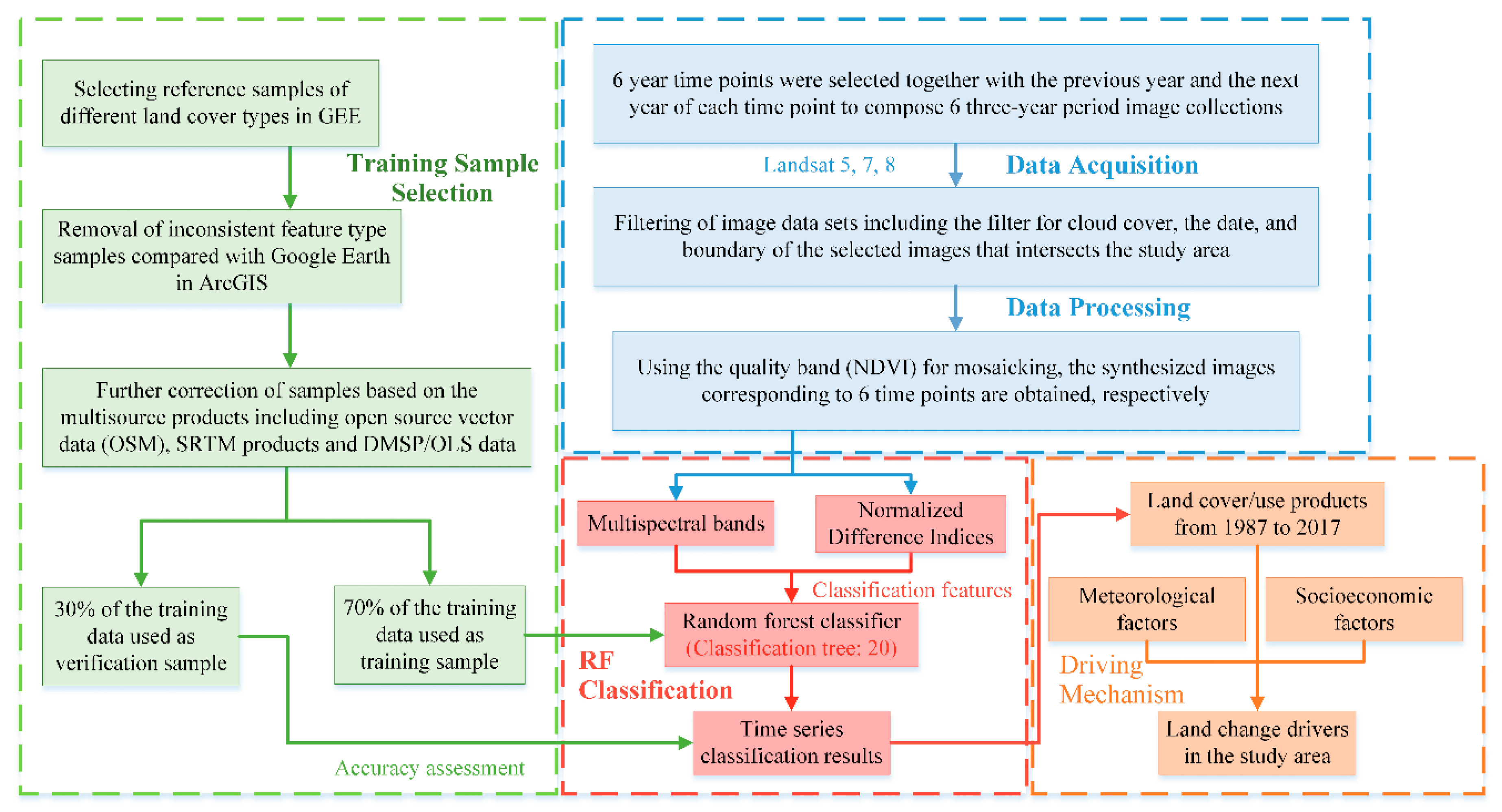 Sensors 20 02091 g003