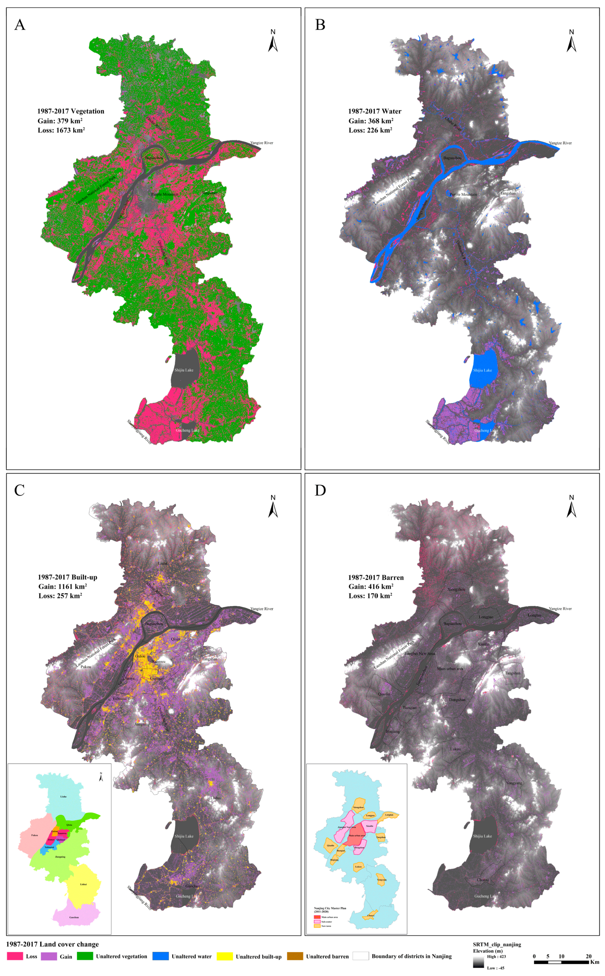 Sensors 20 02091 g008