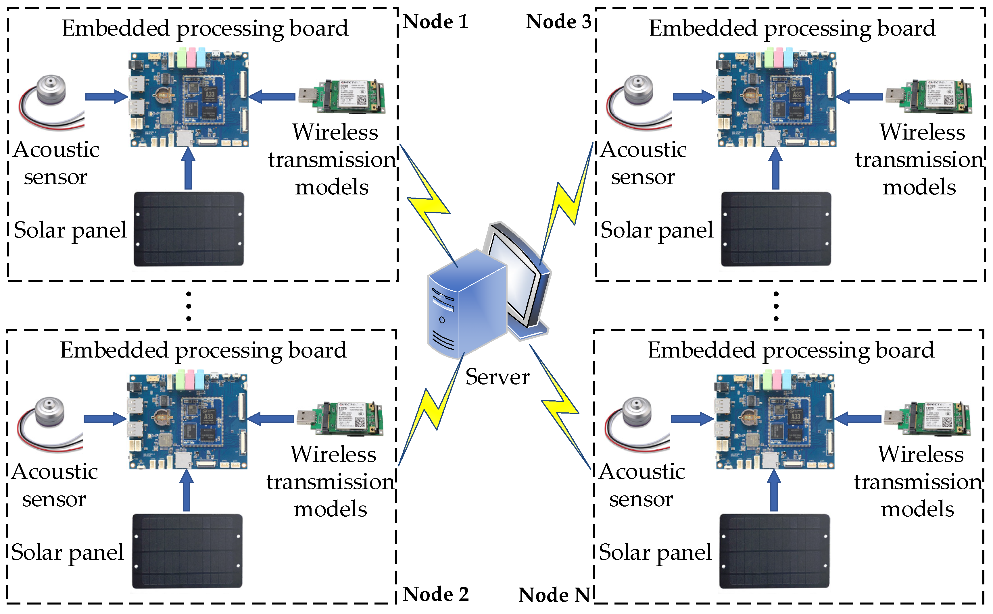 Sensors 20 02093 g001