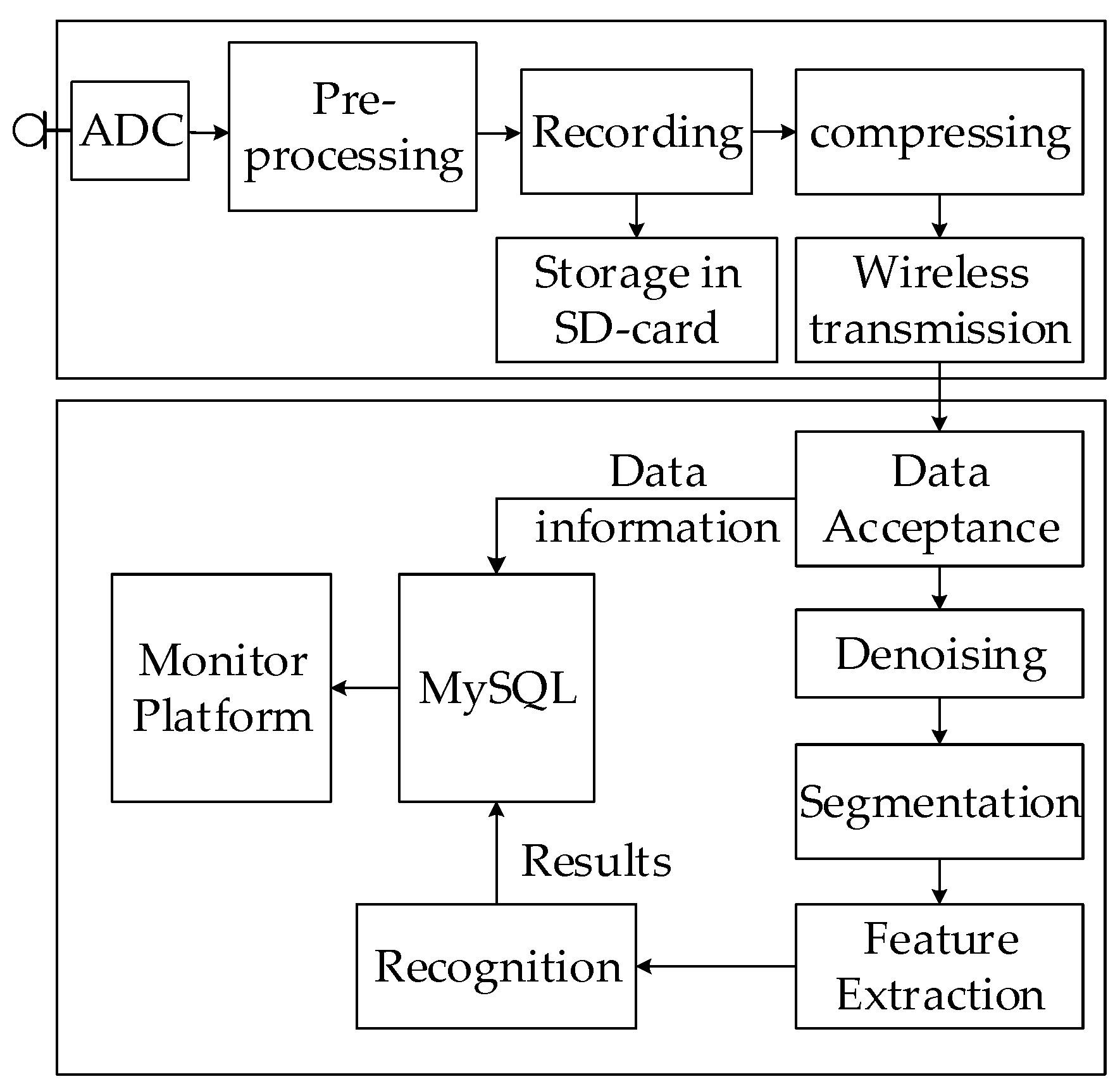 Sensors 20 02093 g002