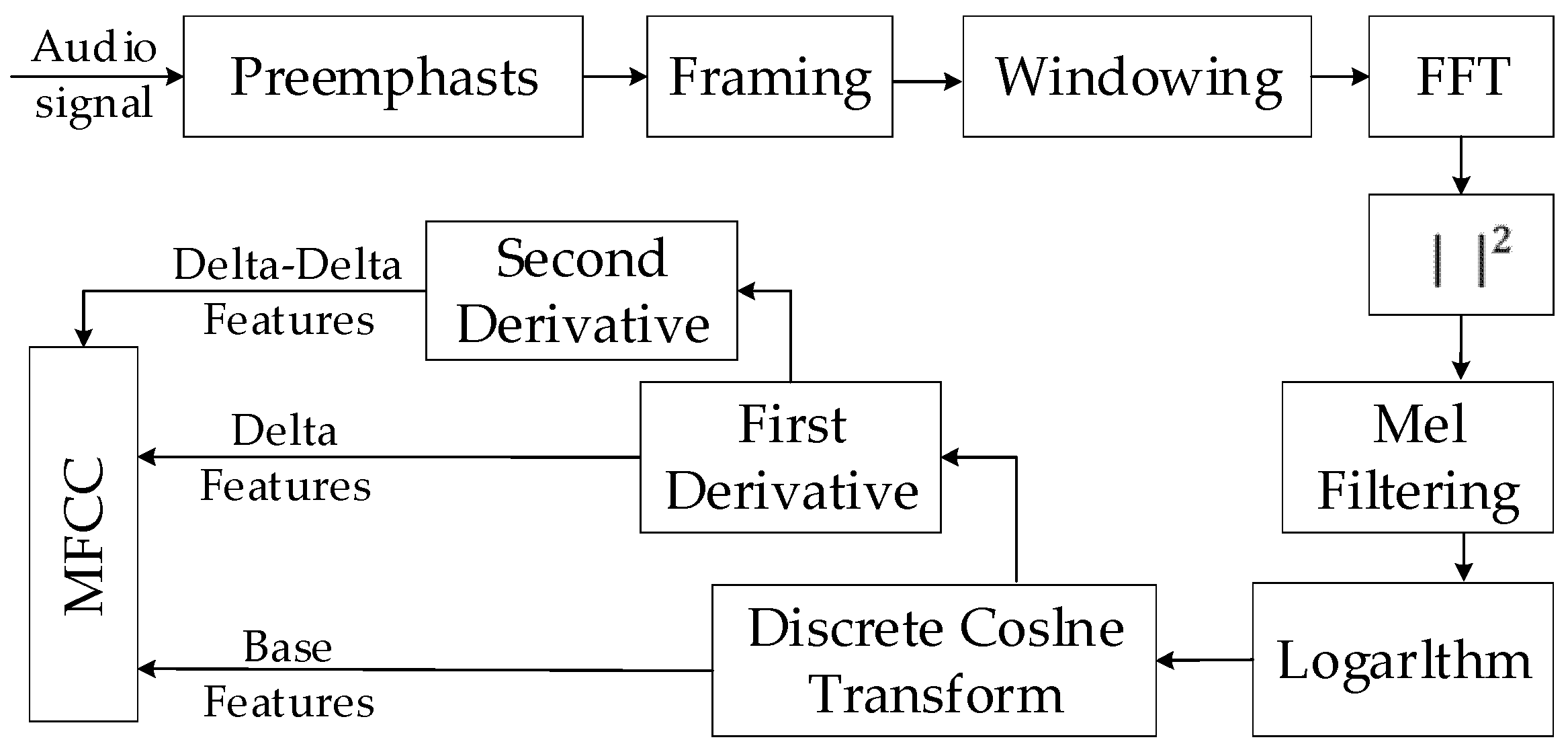Sensors 20 02093 g003