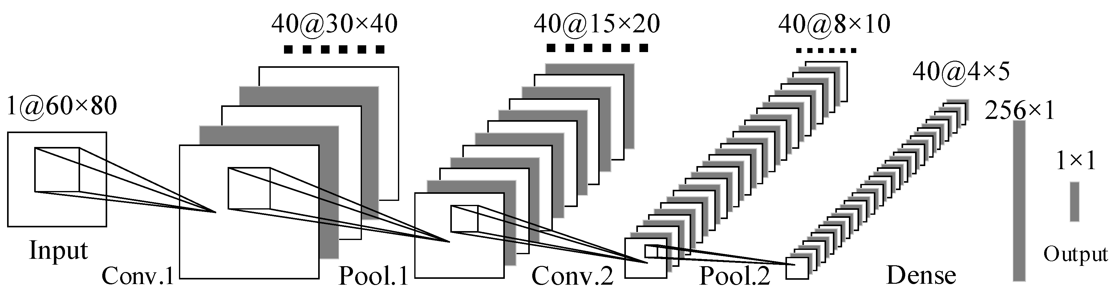 Sensors 20 02093 g004