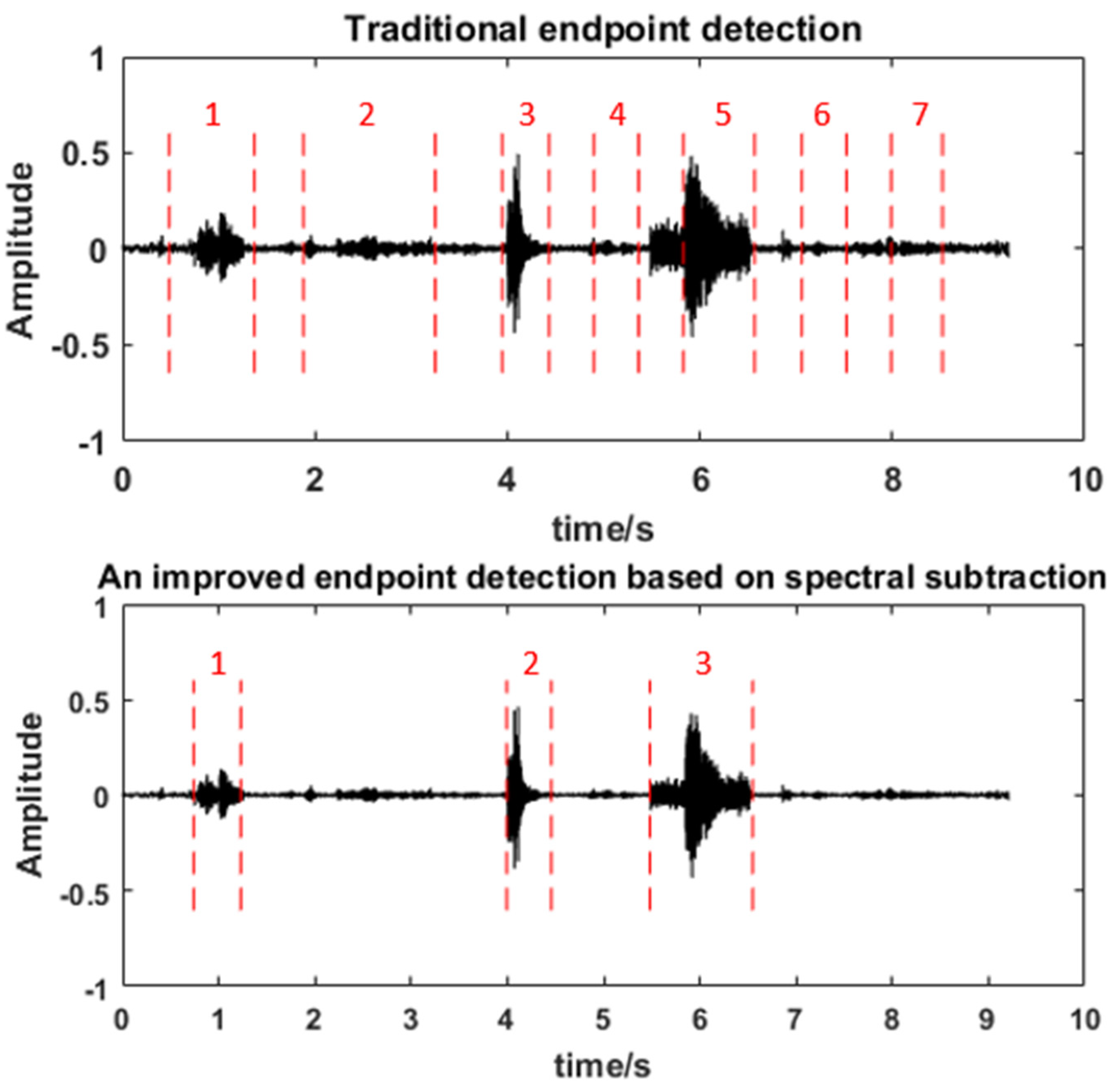 Sensors 20 02093 g008