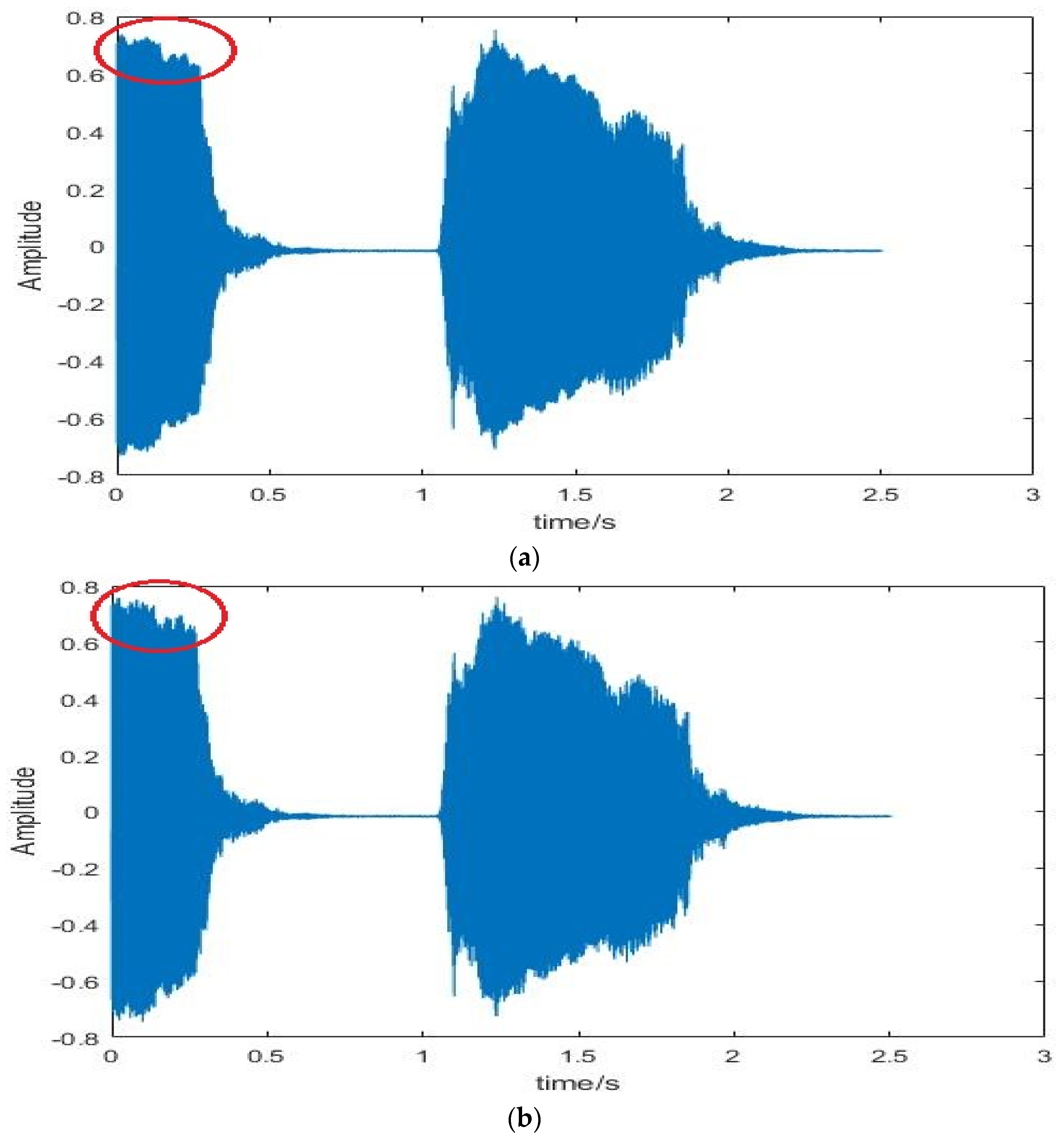 Sensors 20 02093 g009a