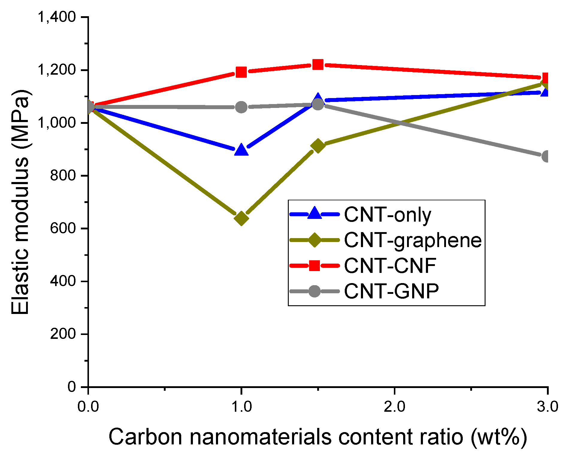 Sensors 20 02094 g003 Sensors 20 02094 g003
