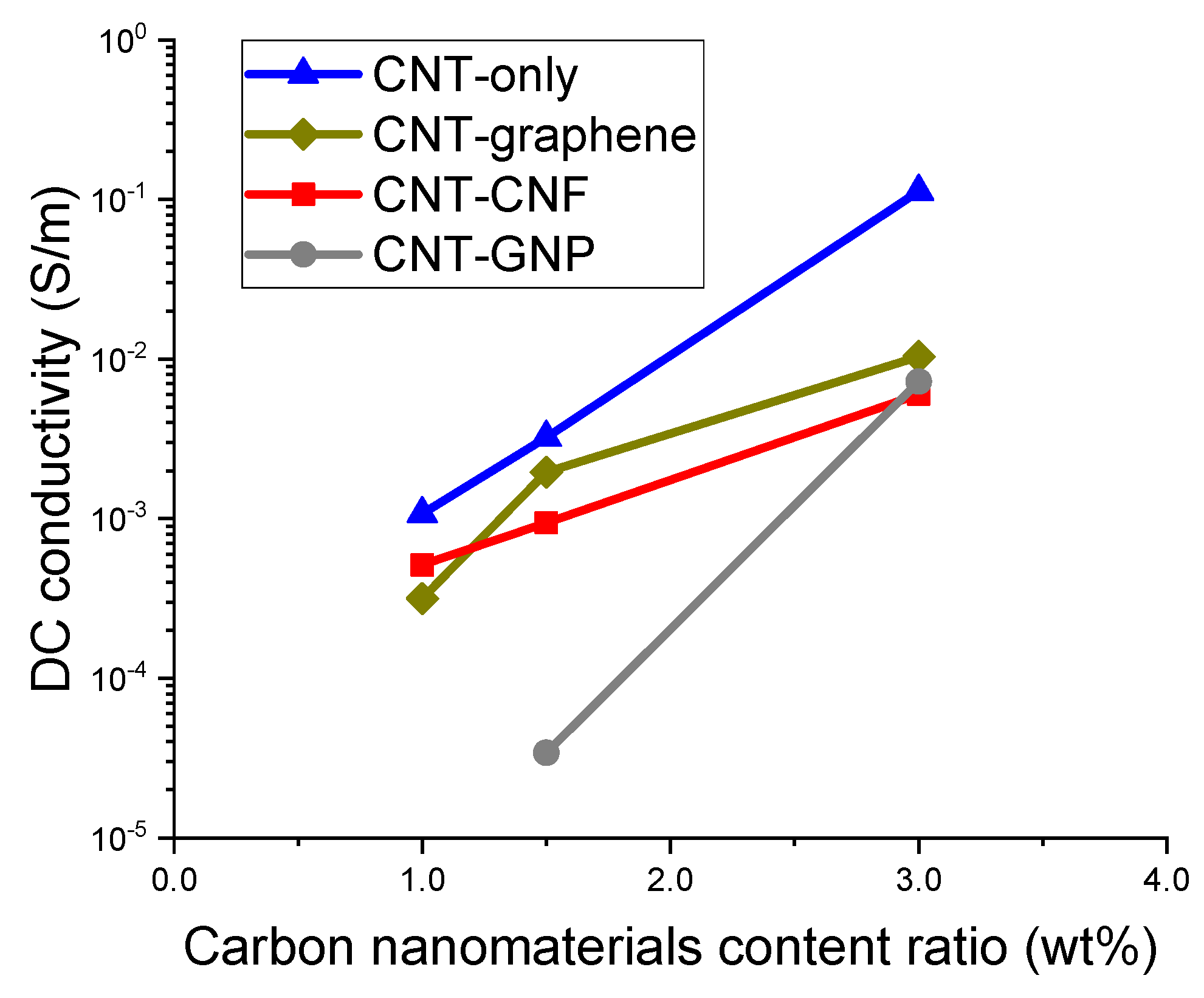 Sensors 20 02094 g004 Sensors 20 02094 g004