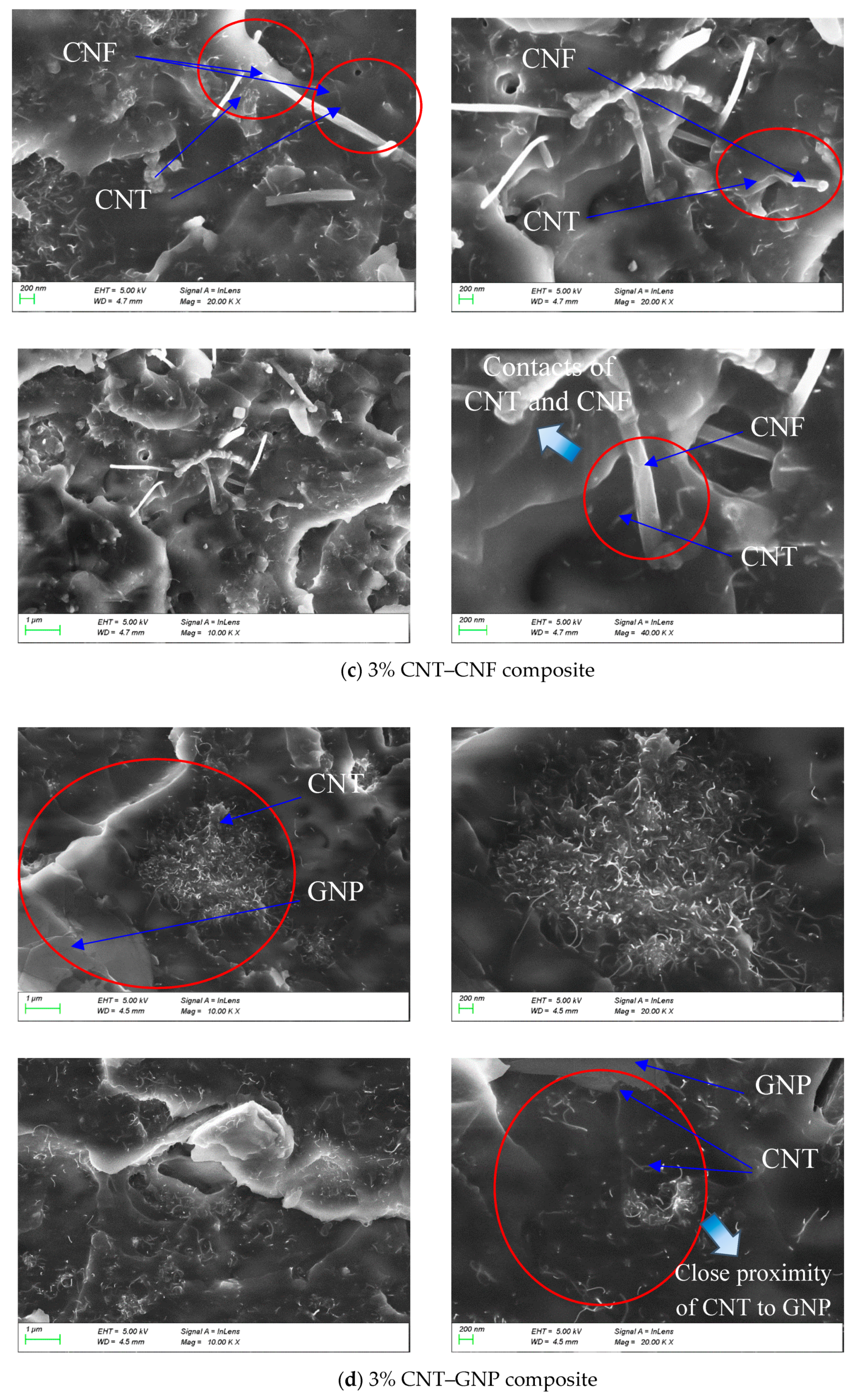Sensors 20 02094 g005b Sensors 20 02094 g005b