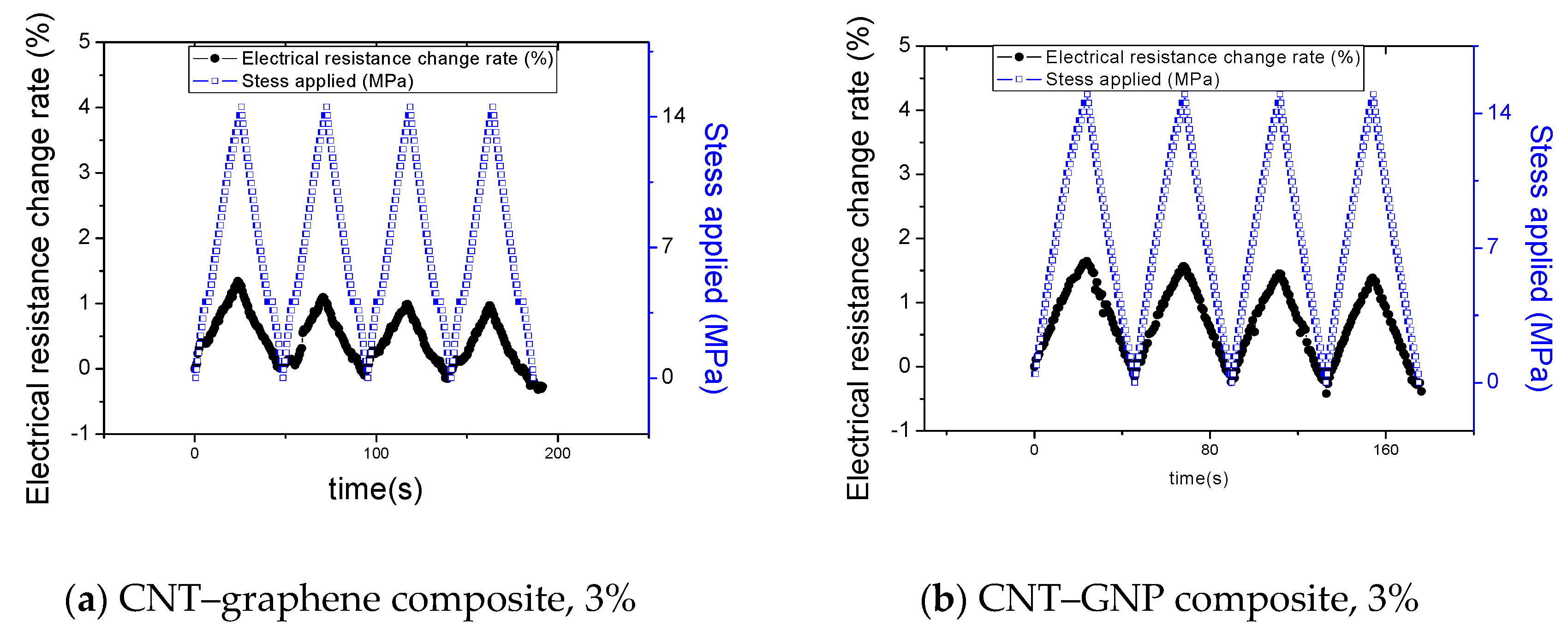 Sensors 20 02094 g006 Sensors 20 02094 g006