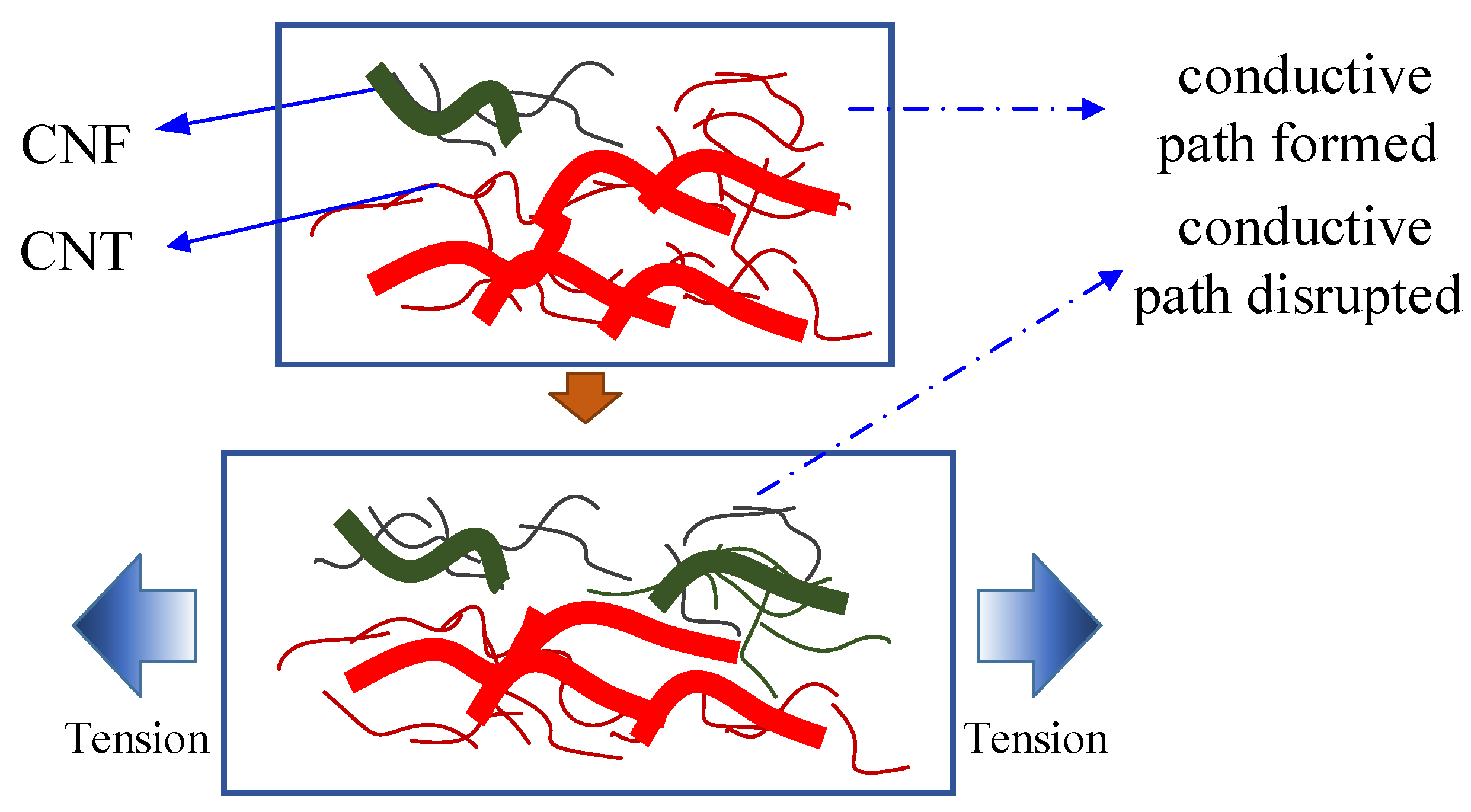 Sensors 20 02094 g007 Sensors 20 02094 g007
