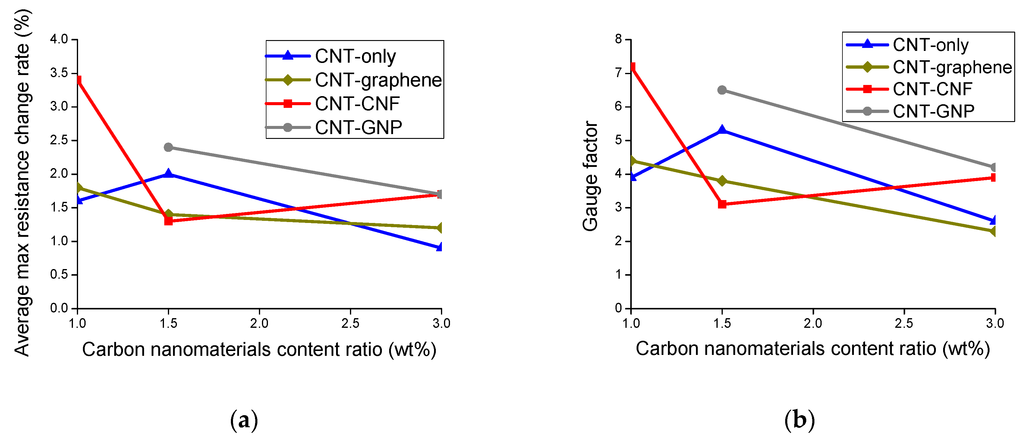 Sensors 20 02094 g008 Sensors 20 02094 g008