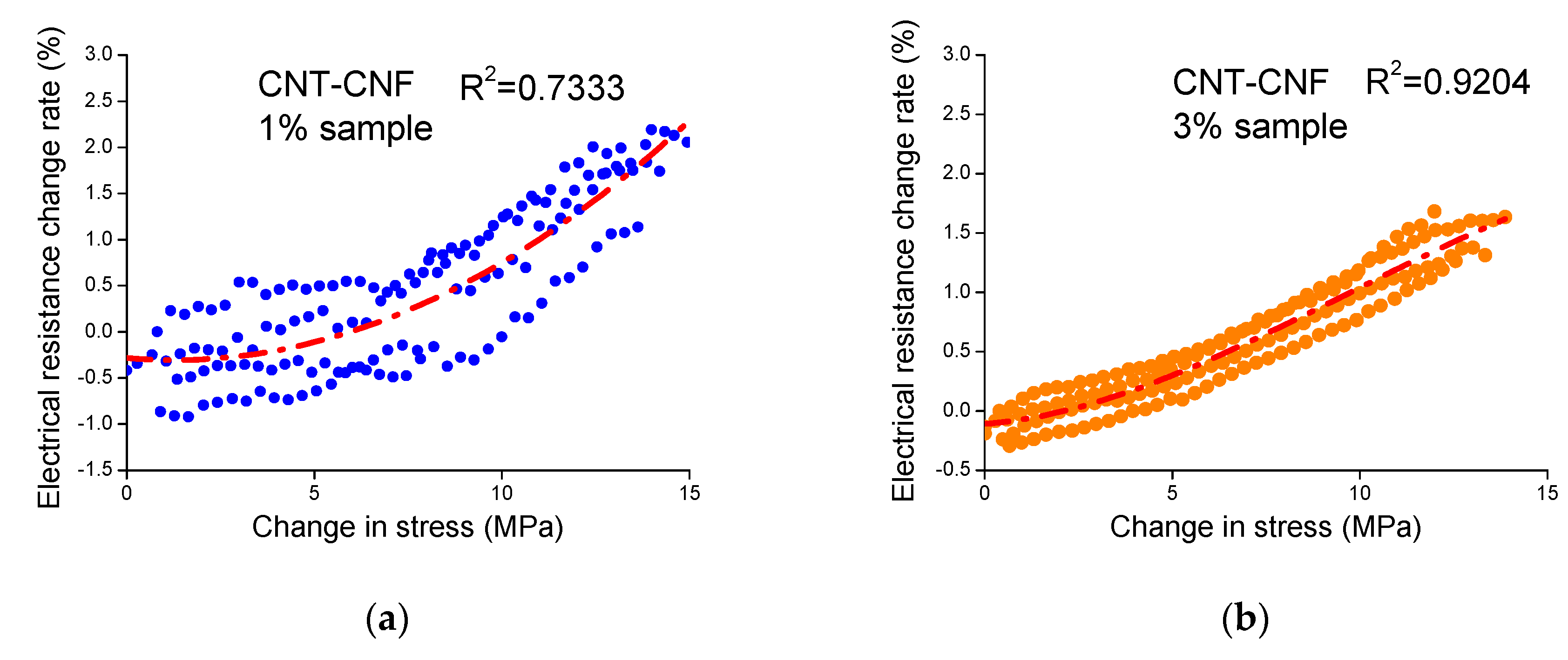 Sensors 20 02094 g009 Sensors 20 02094 g009