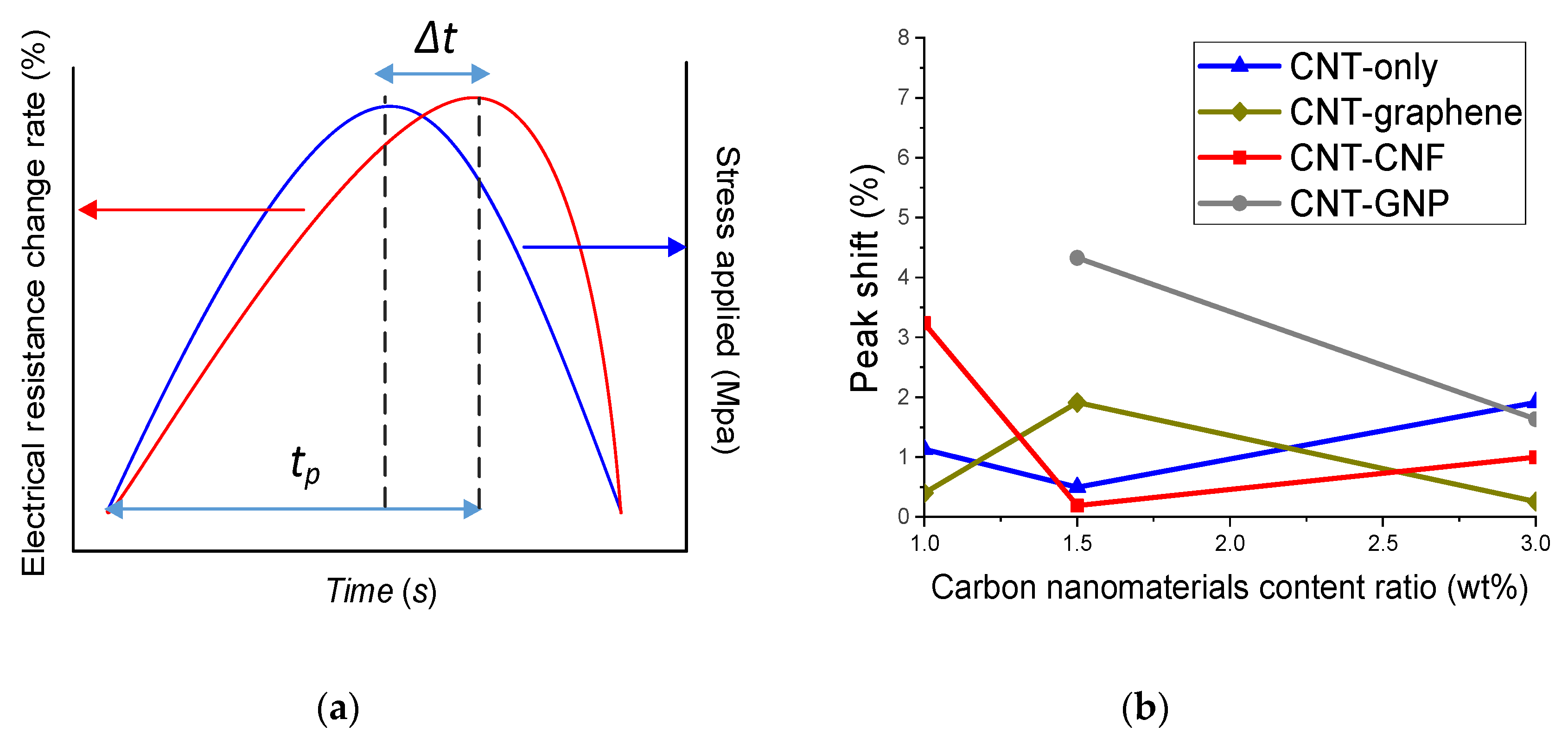 Sensors 20 02094 g011 Sensors 20 02094 g011
