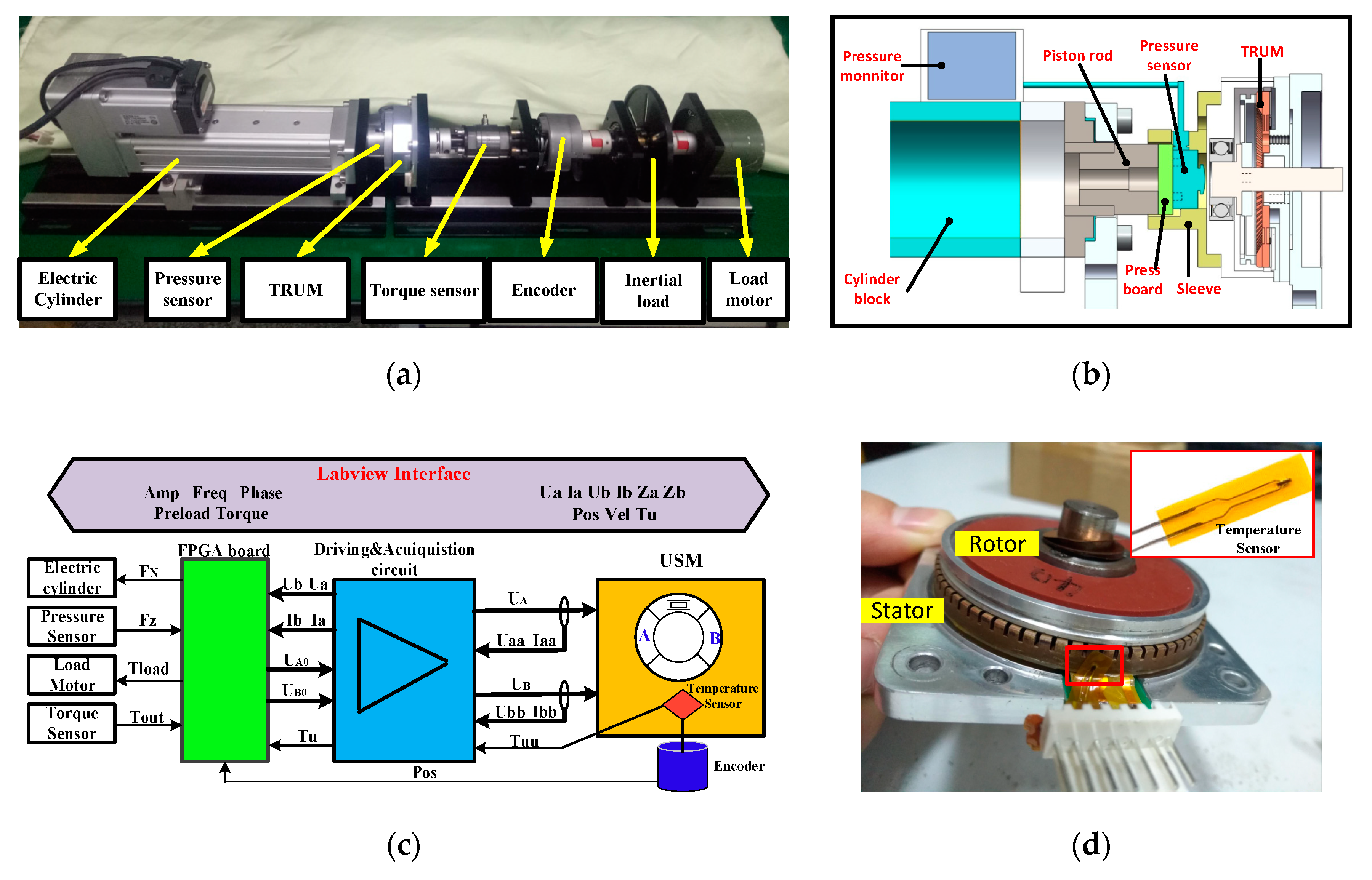 Sensors 20 02096 g002