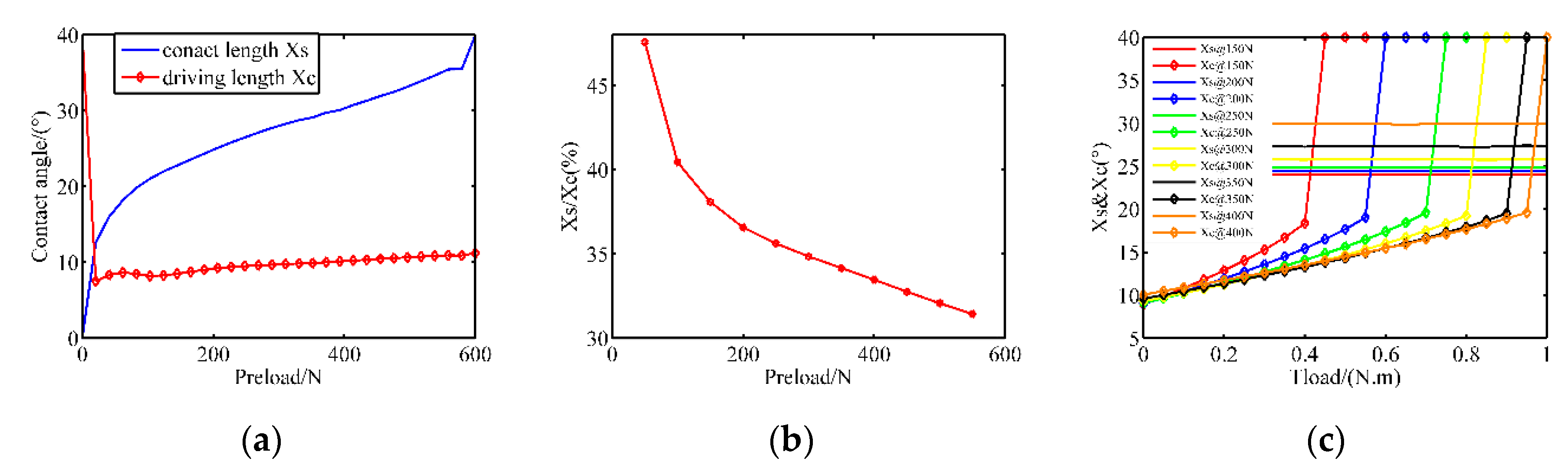Sensors 20 02096 g003