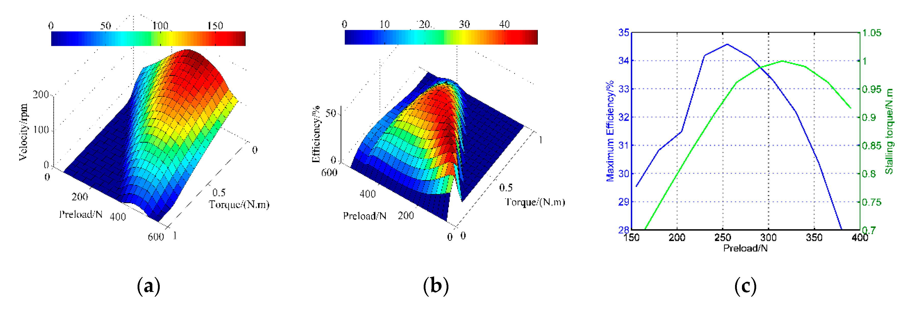 Sensors 20 02096 g008