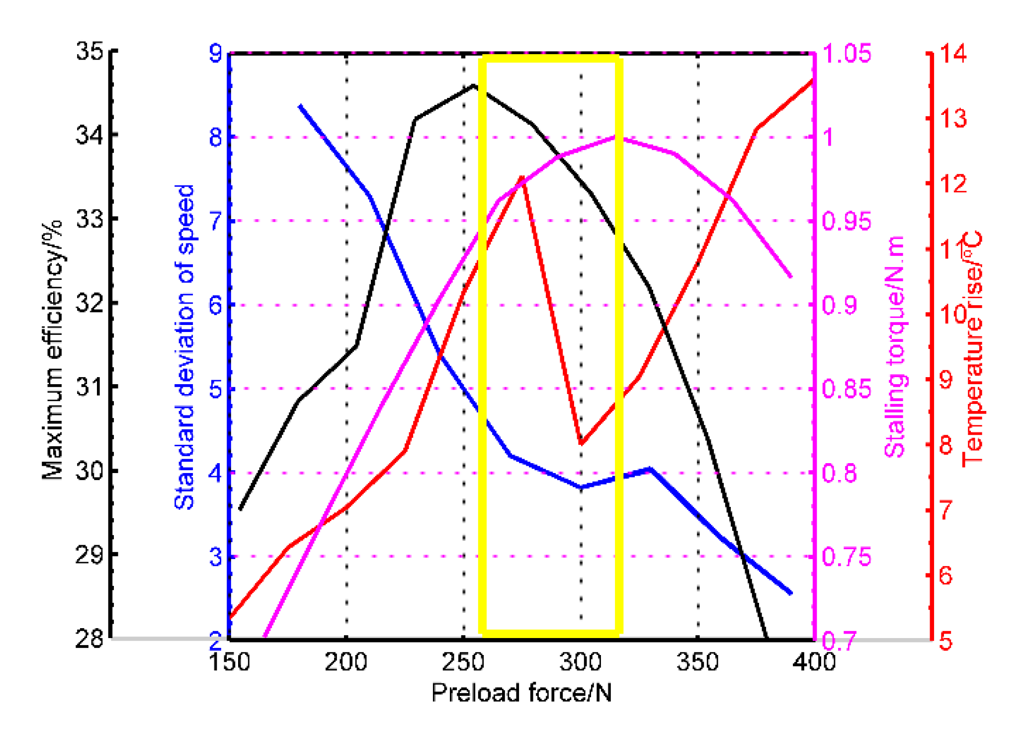 Sensors 20 02096 g009