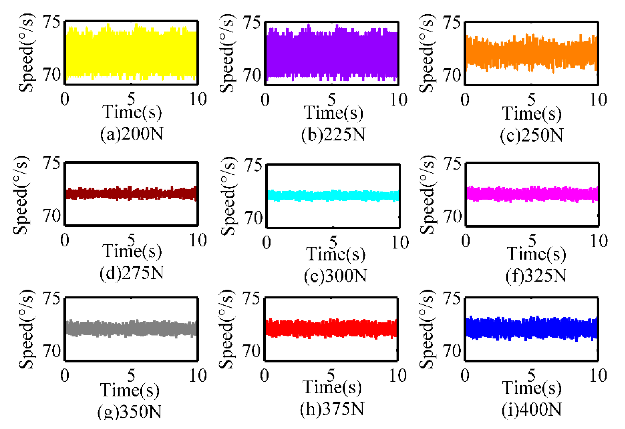 Sensors 20 02096 g010