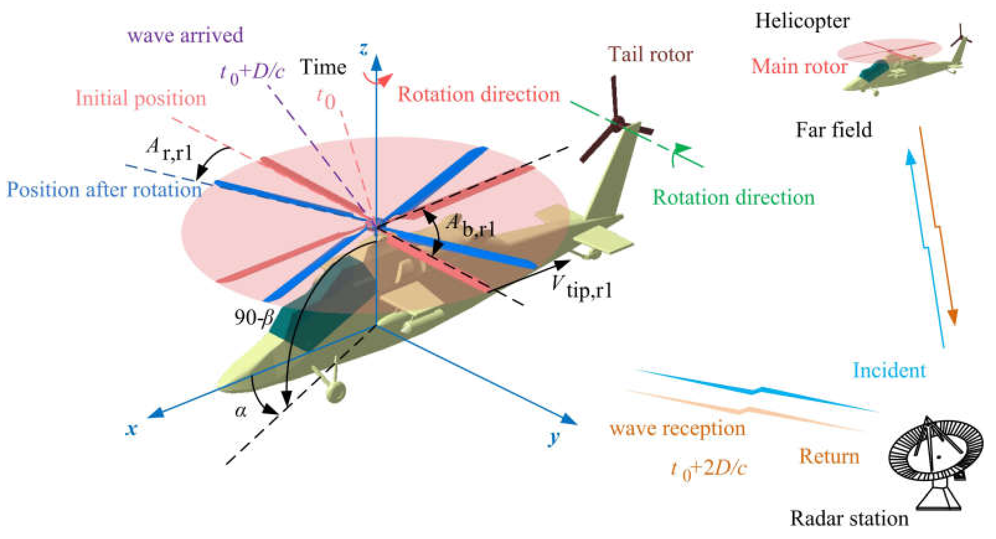 Sensors 20 02097 g001 Sensors 20 02097 g001