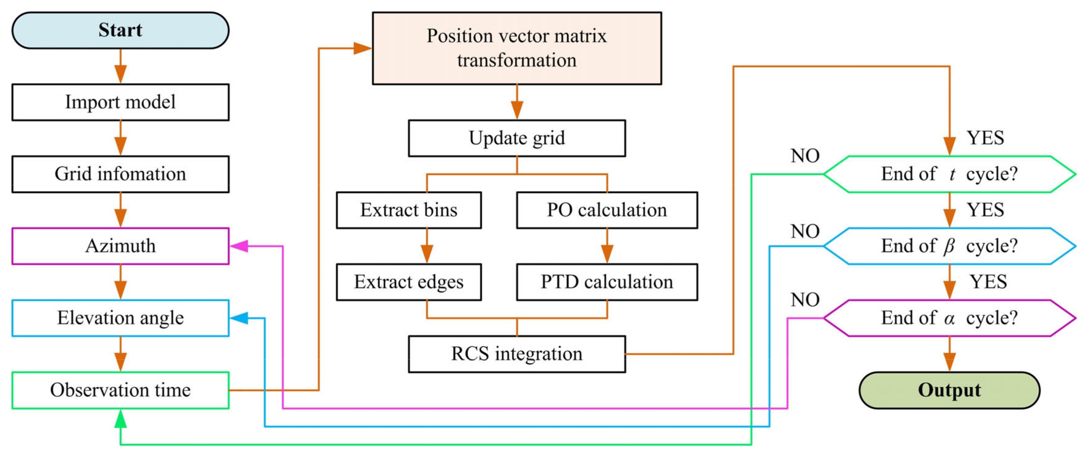Sensors 20 02097 g002 Sensors 20 02097 g002