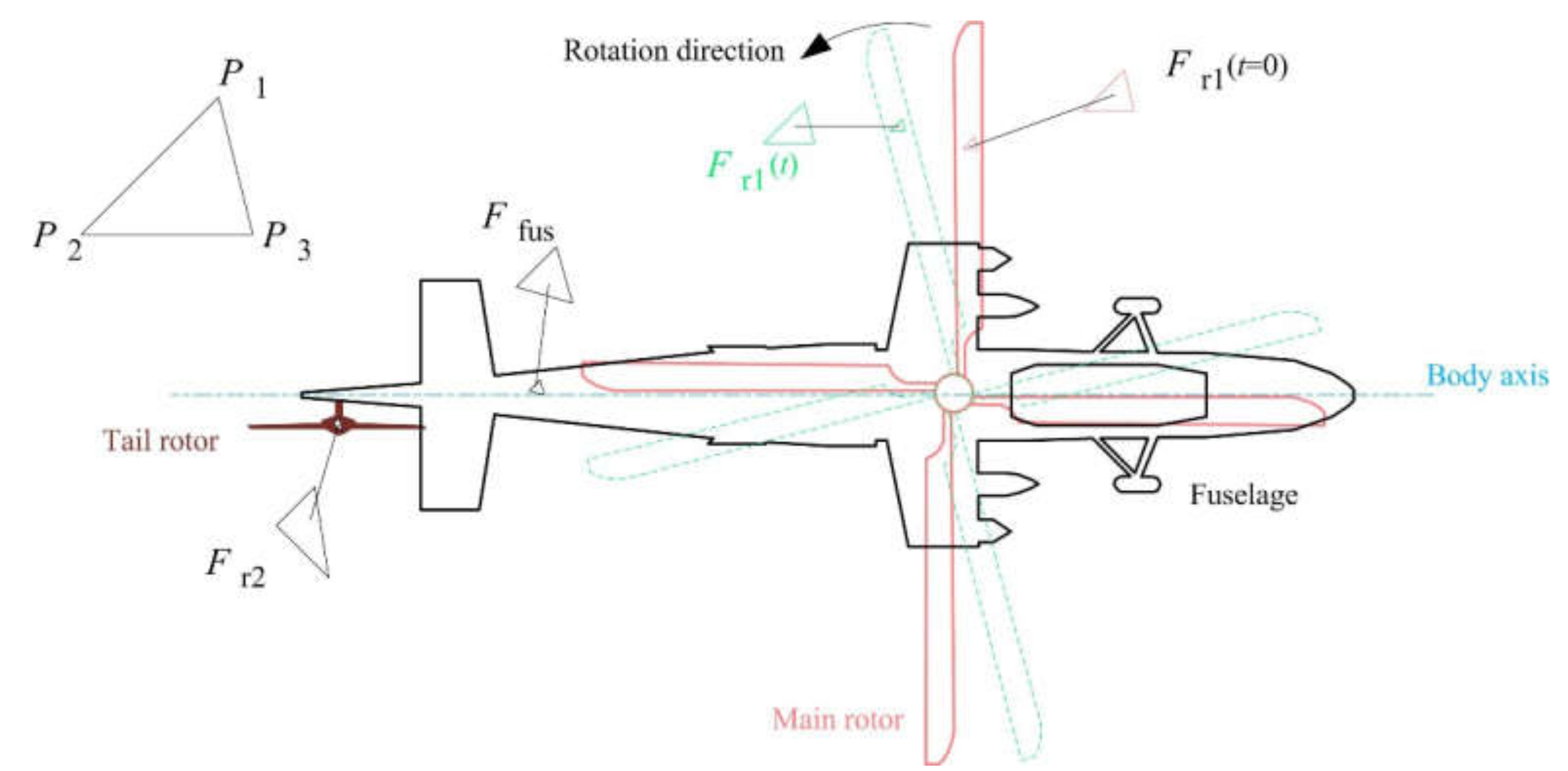 Sensors 20 02097 g003 Sensors 20 02097 g003