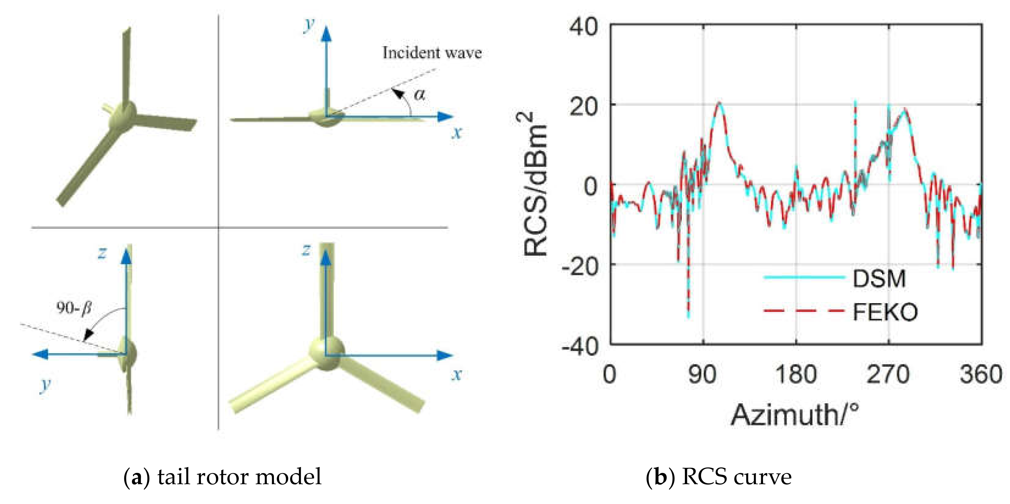 Sensors 20 02097 g004 Sensors 20 02097 g004