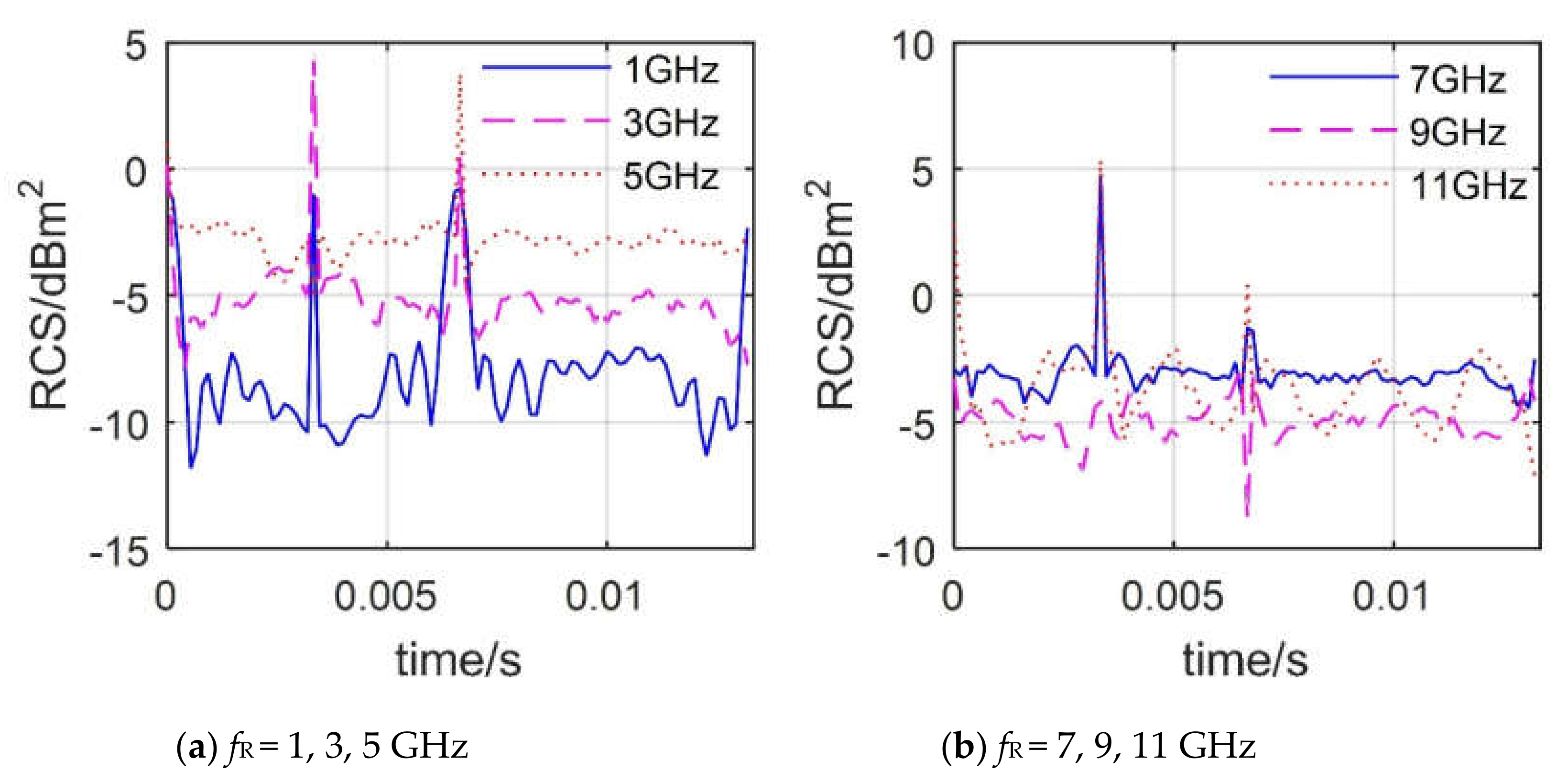 Sensors 20 02097 g009 Sensors 20 02097 g009