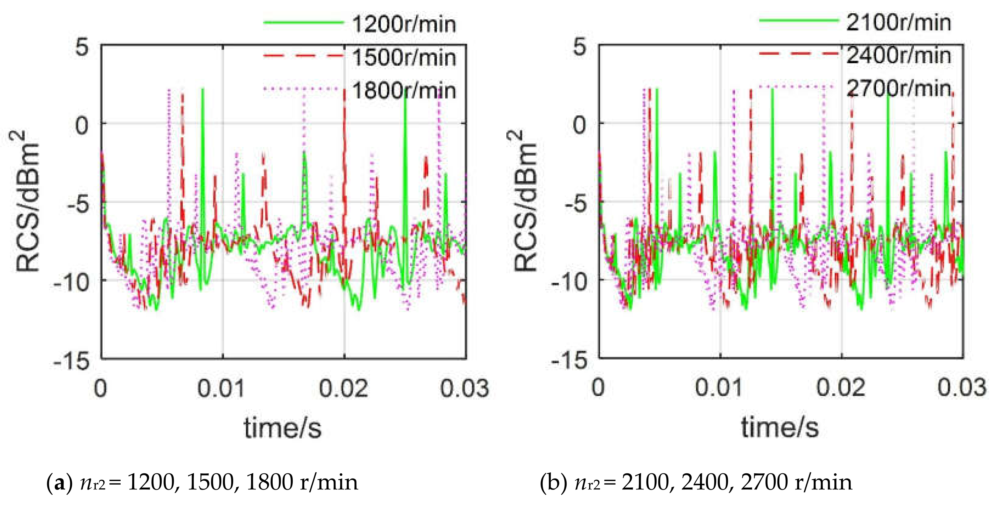 Sensors 20 02097 g010 Sensors 20 02097 g010