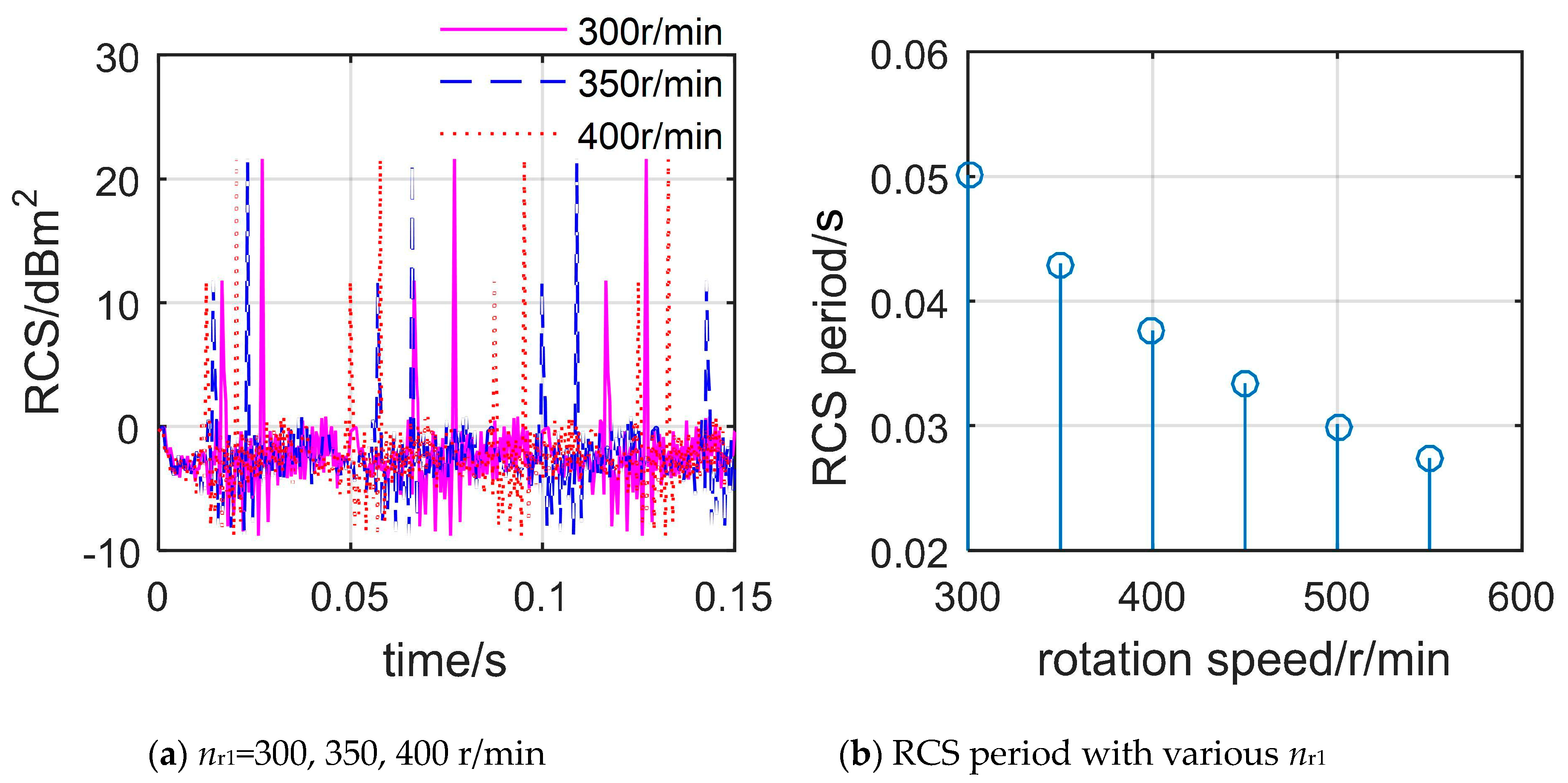 Sensors 20 02097 g011 Sensors 20 02097 g011