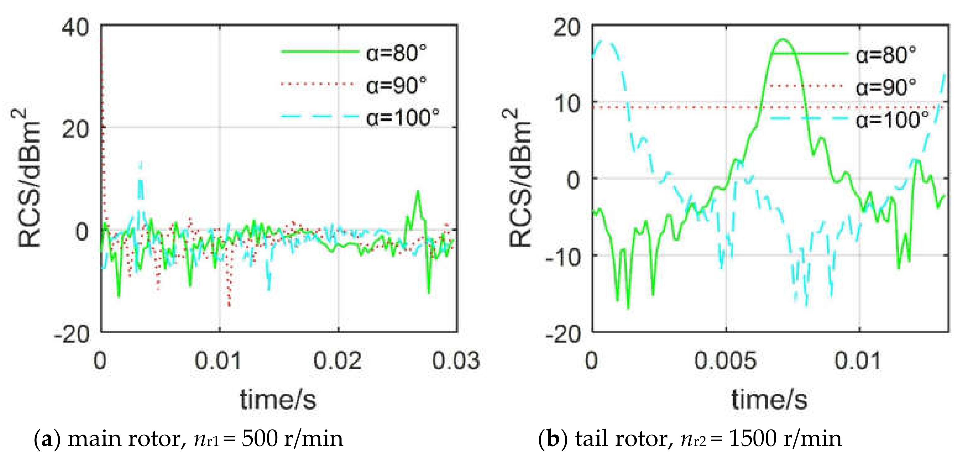 Sensors 20 02097 g012 Sensors 20 02097 g012