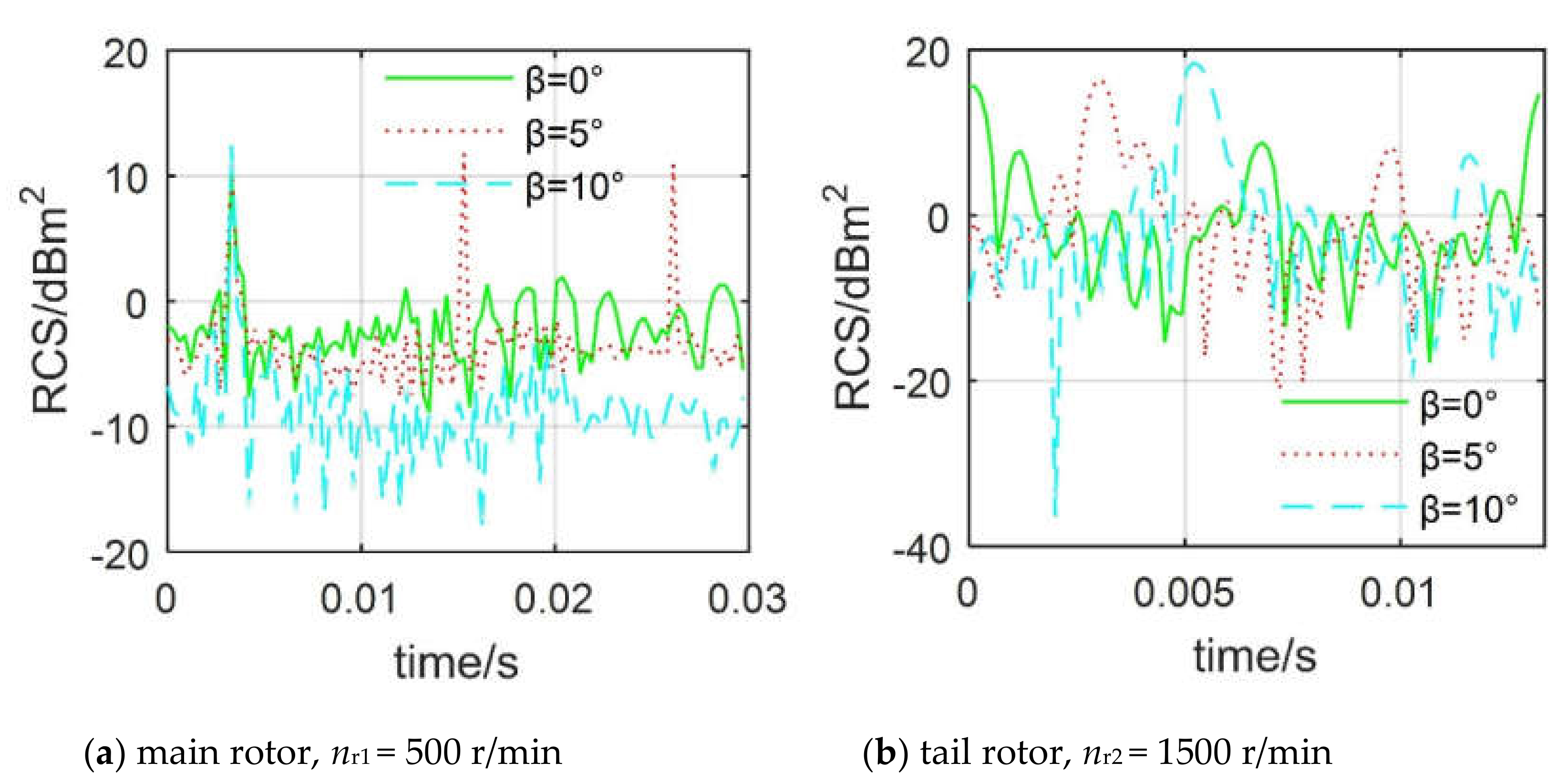 Sensors 20 02097 g013 Sensors 20 02097 g013