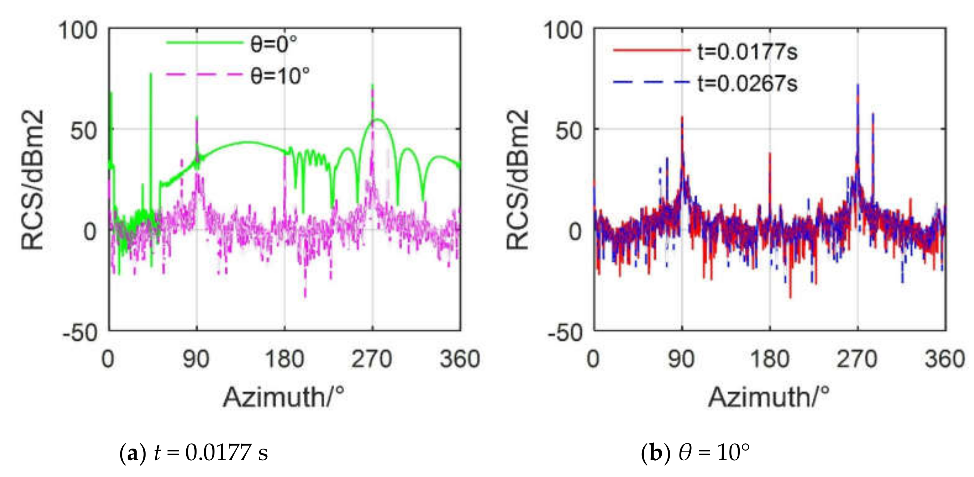 Sensors 20 02097 g015 Sensors 20 02097 g015