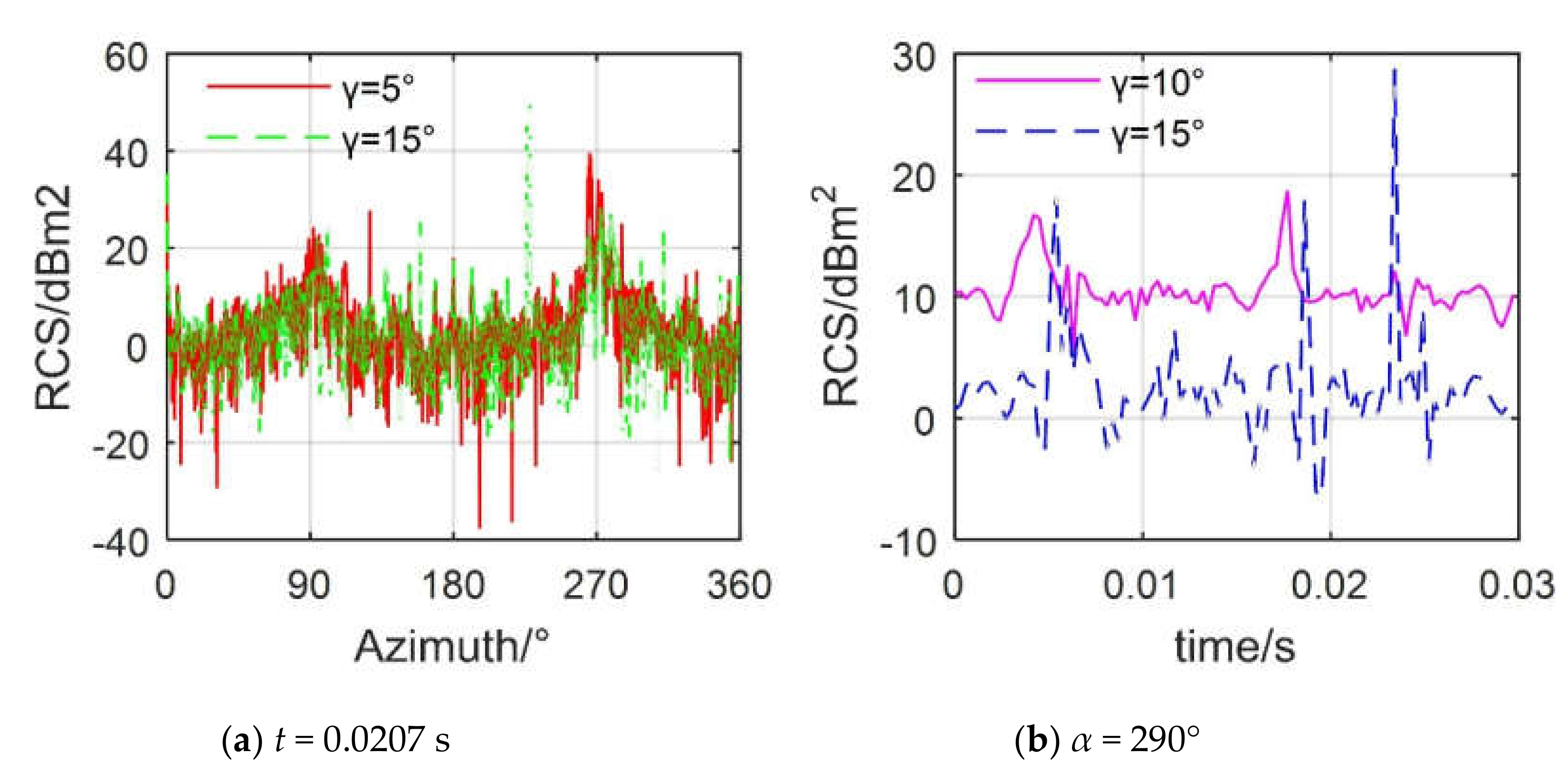 Sensors 20 02097 g017 Sensors 20 02097 g017