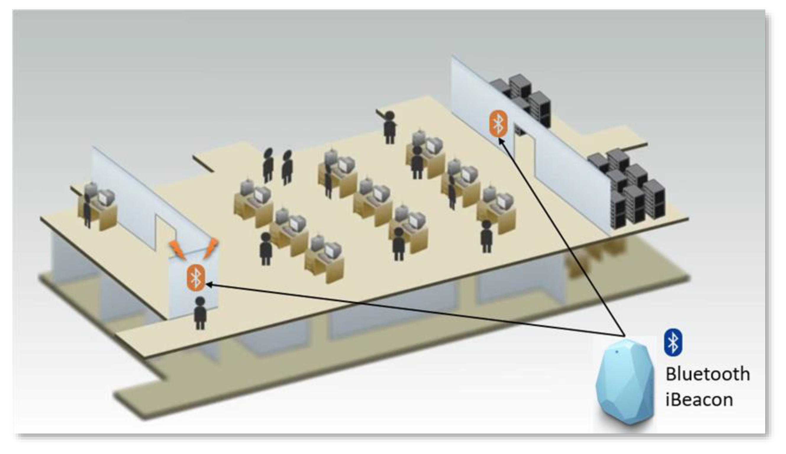 Sensors 20 02098 g005