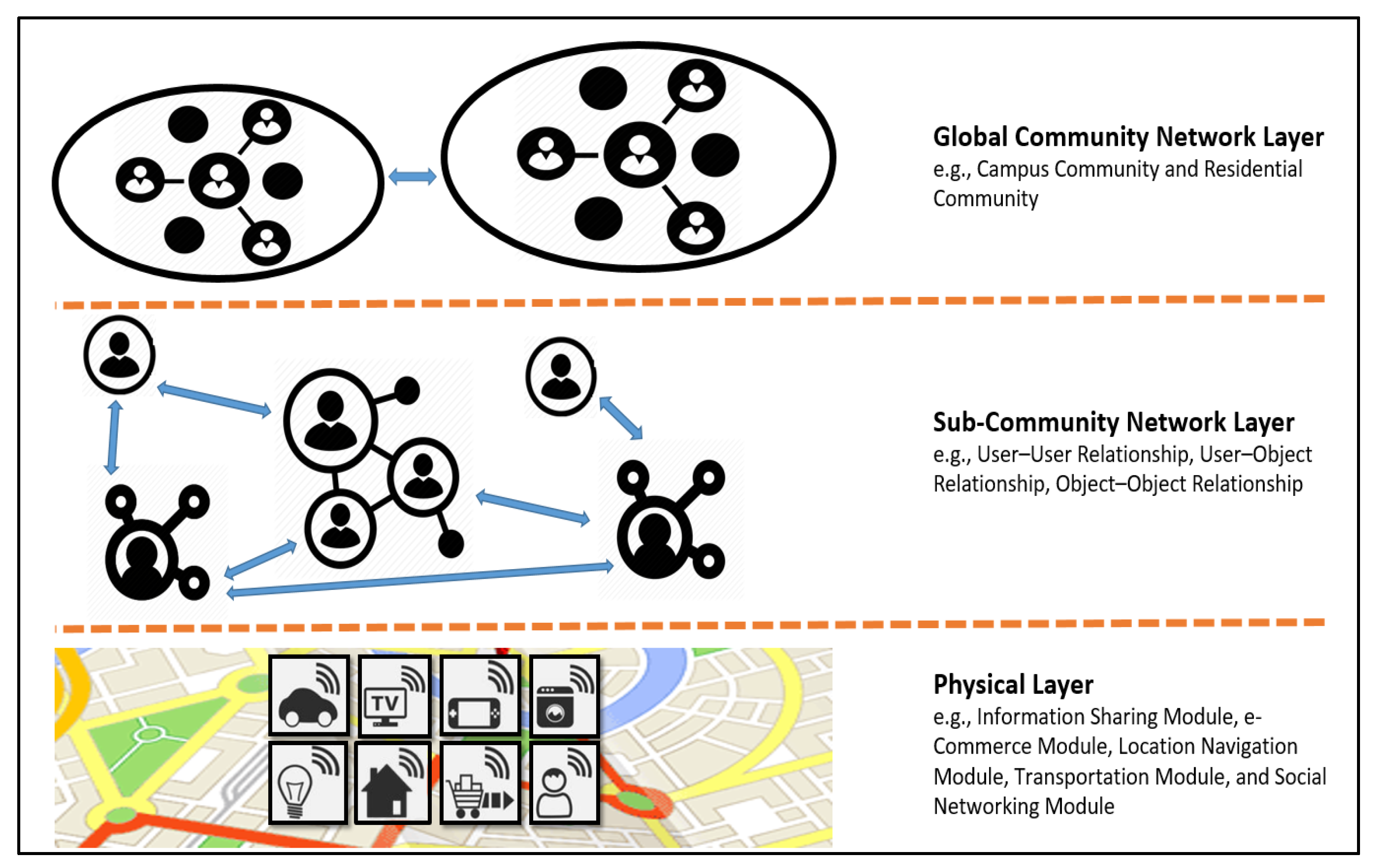 Sensors 20 02098 g006