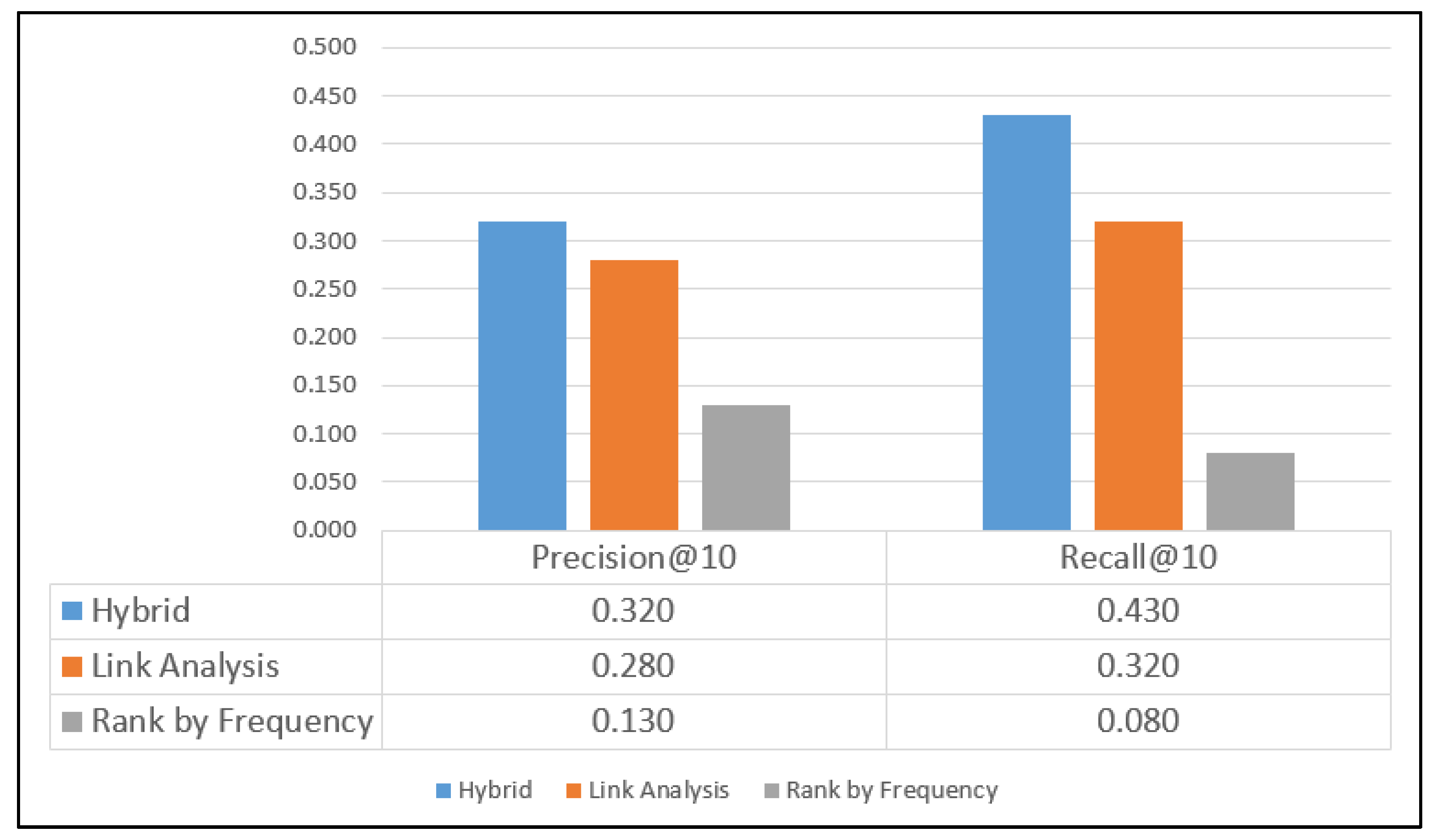 Sensors 20 02098 g009