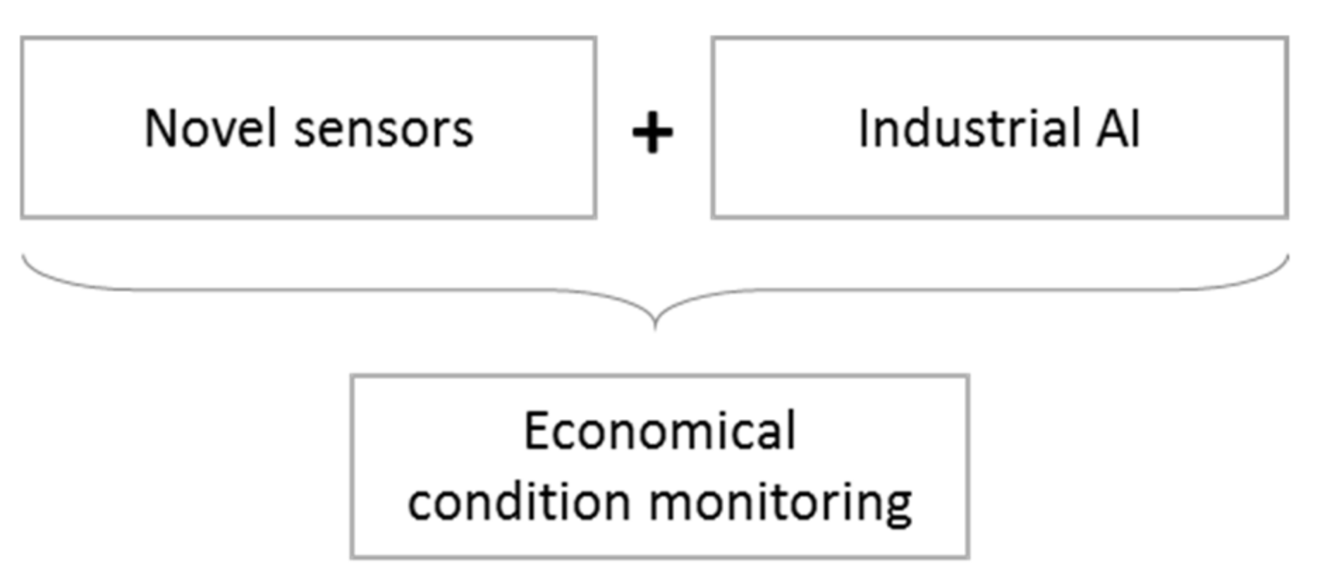 Sensors 20 02099 g002 Sensors 20 02099 g002