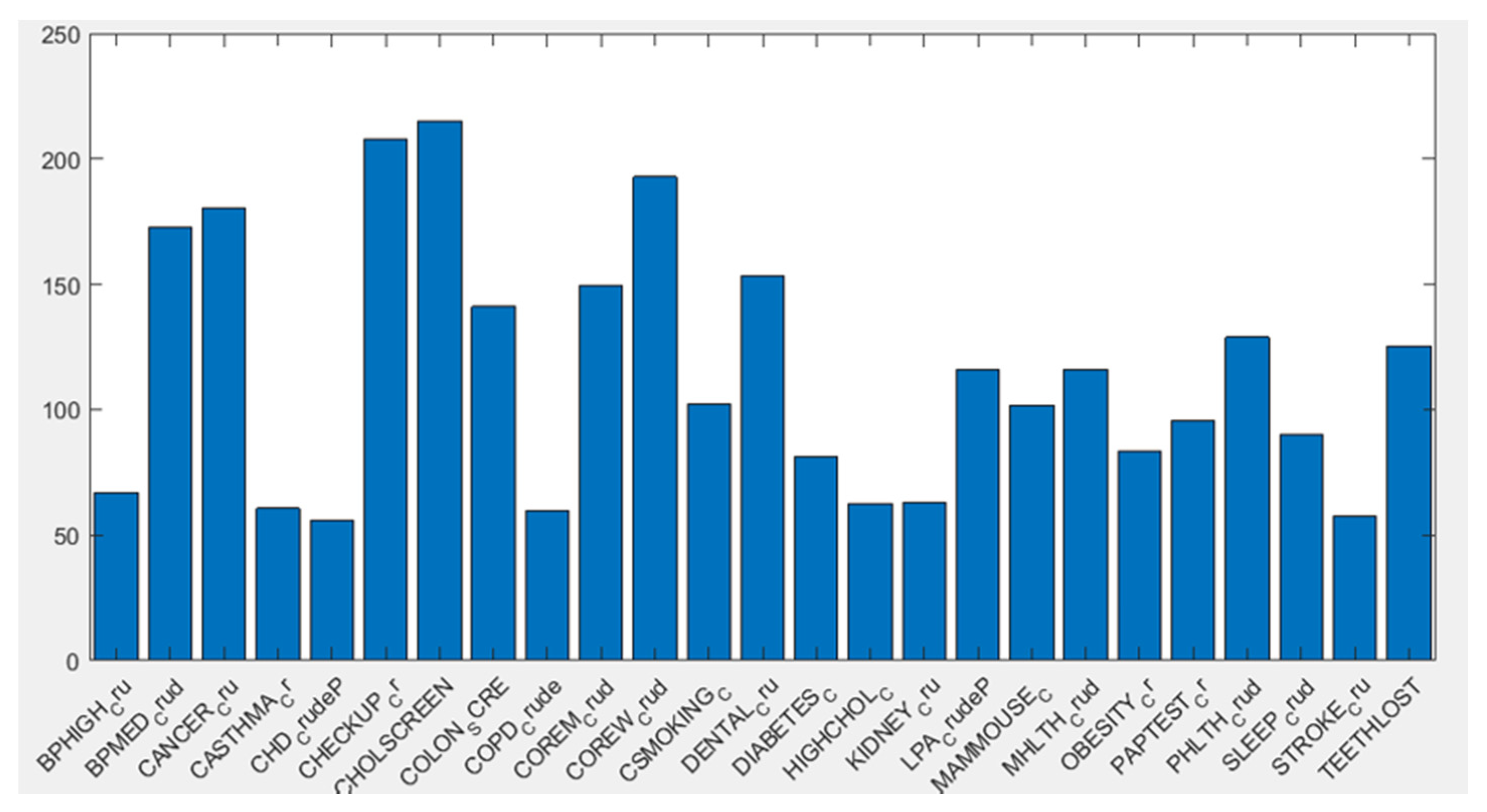 Sensors 20 02105 g013
