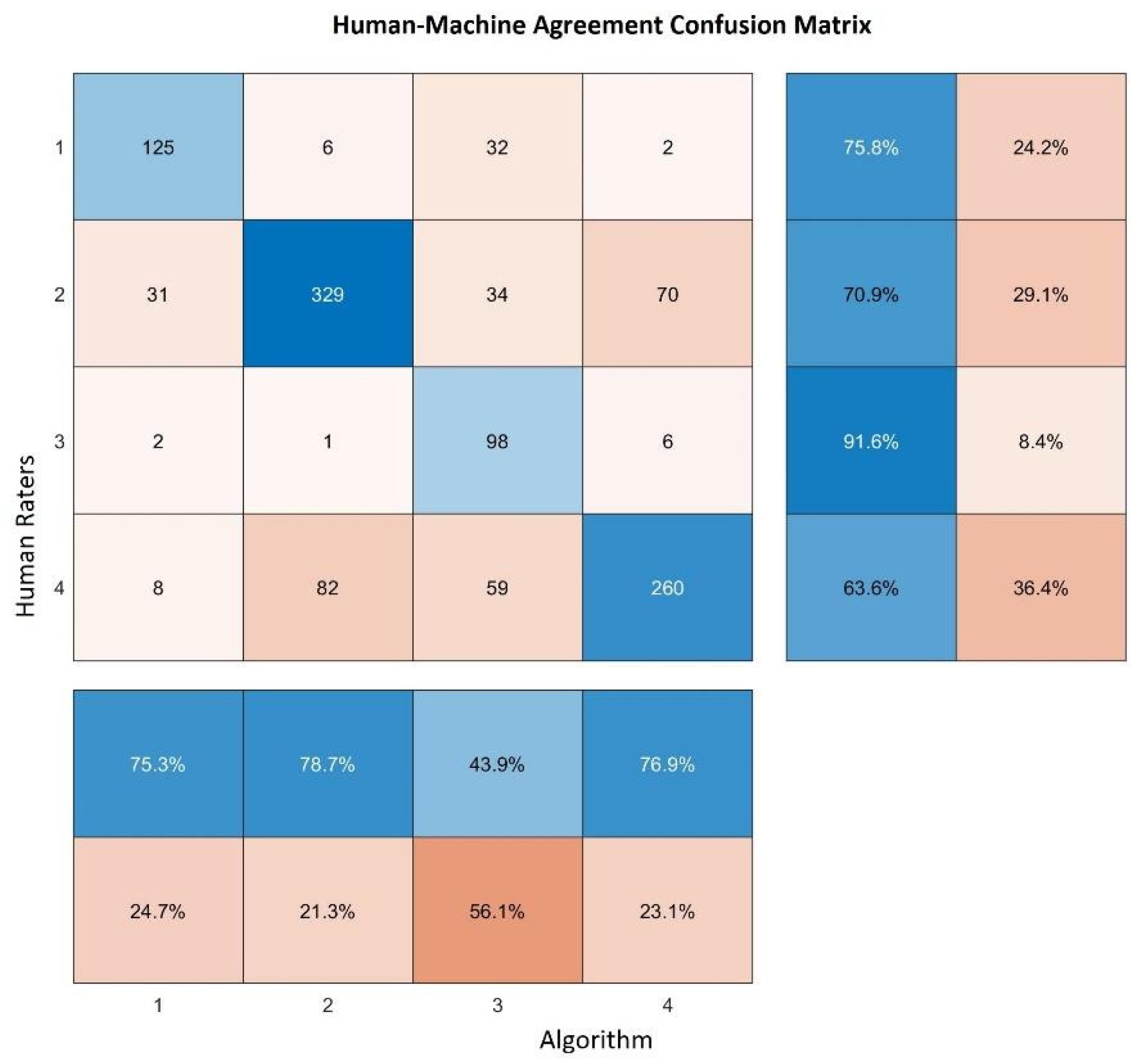 Sensors 20 02105 g015