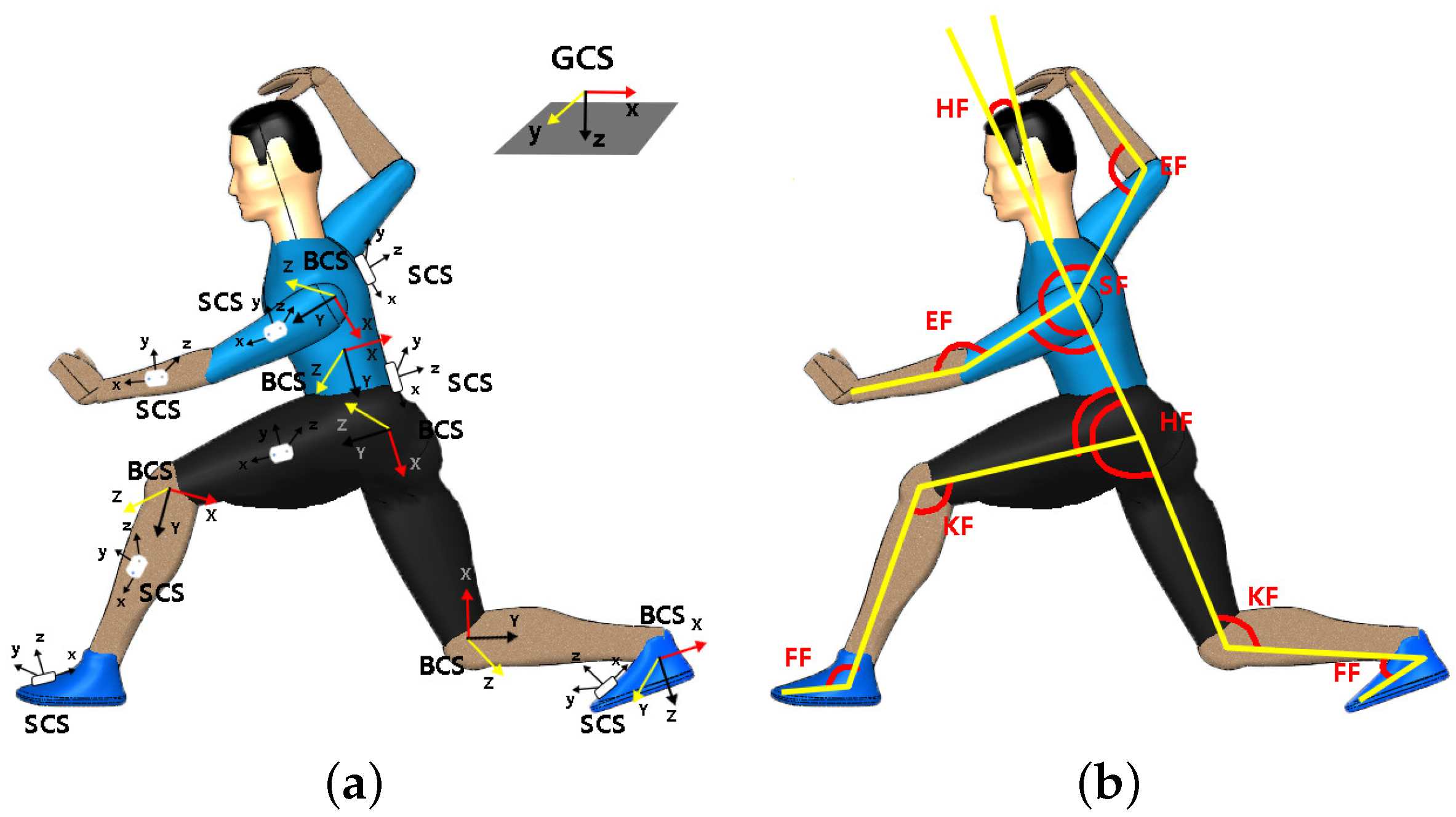 Sensors 20 02110 g004